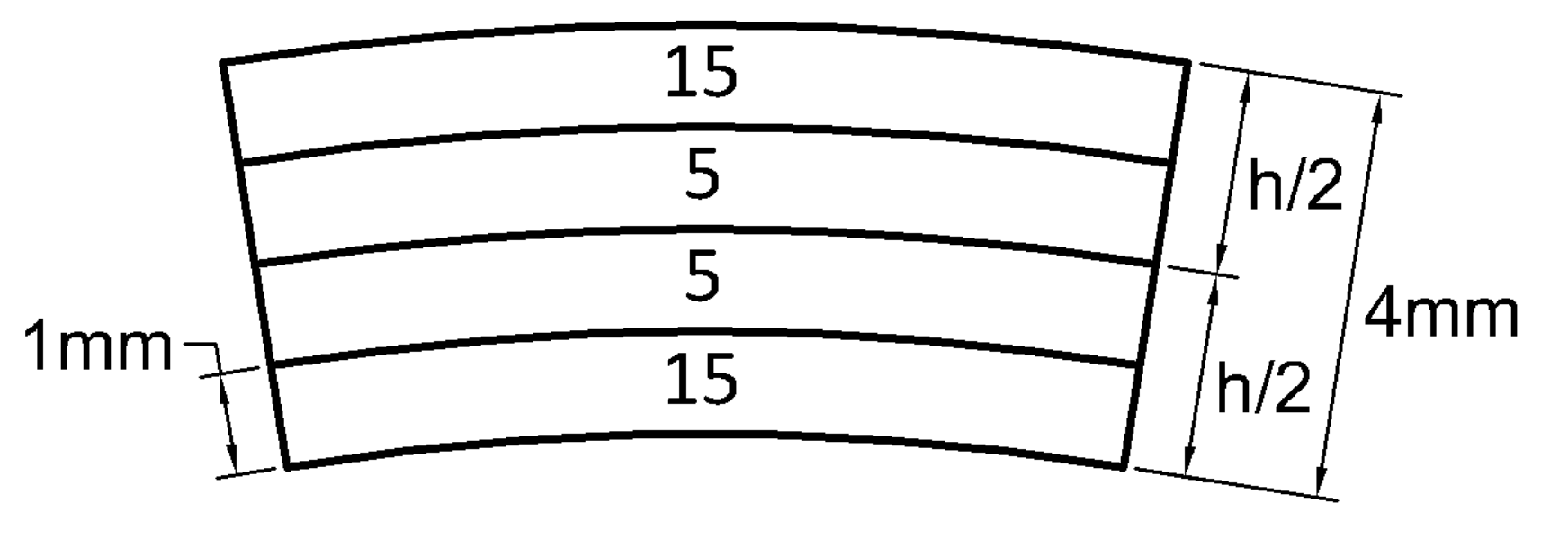 Materials 13 02069 g015