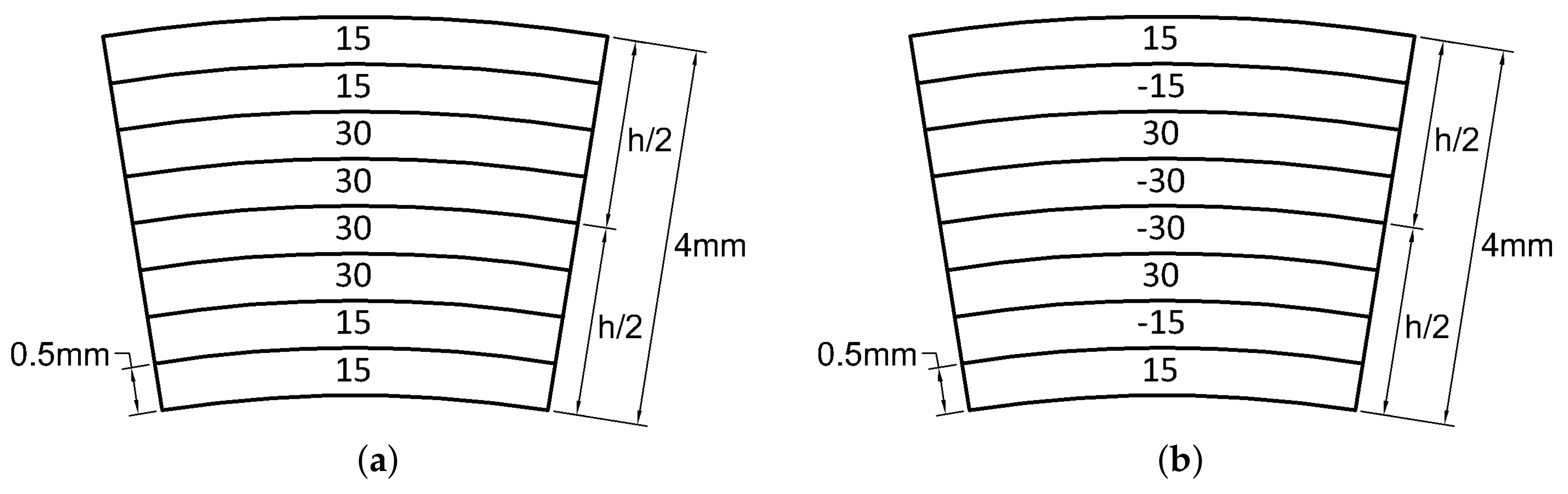 Materials 13 02069 g017