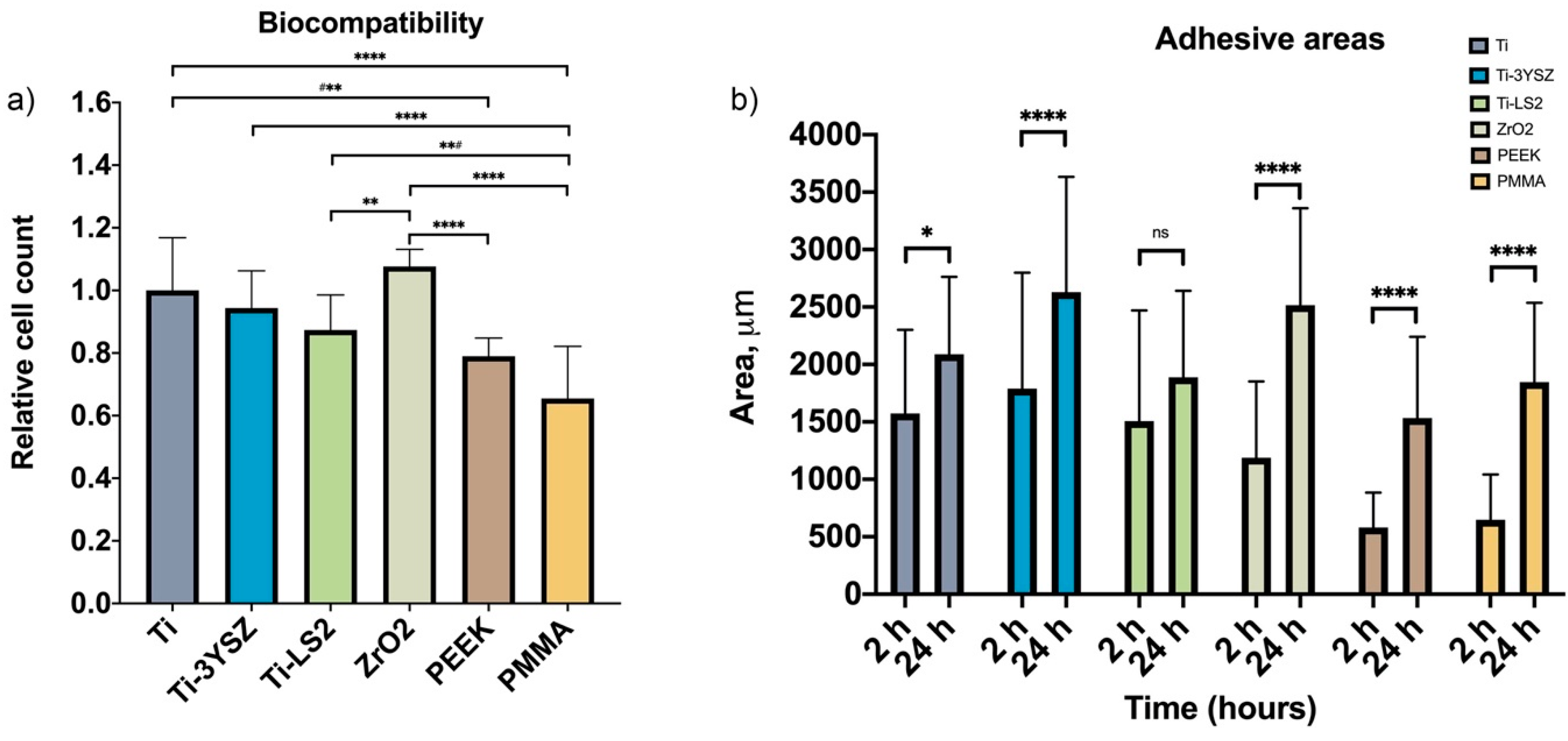 Materials 13 02070 g003 Materials 13 02070 g003