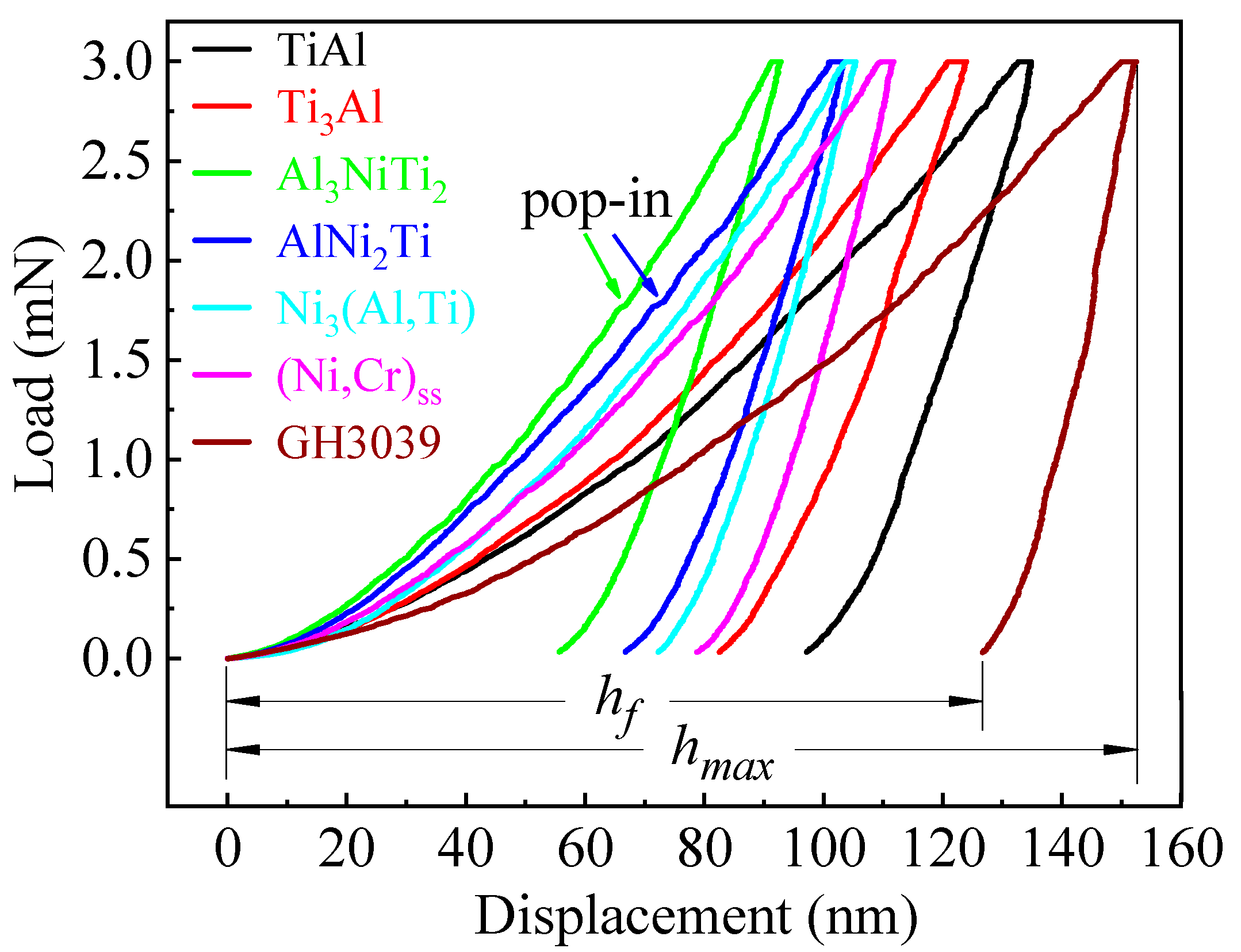 Materials 13 02072 g007