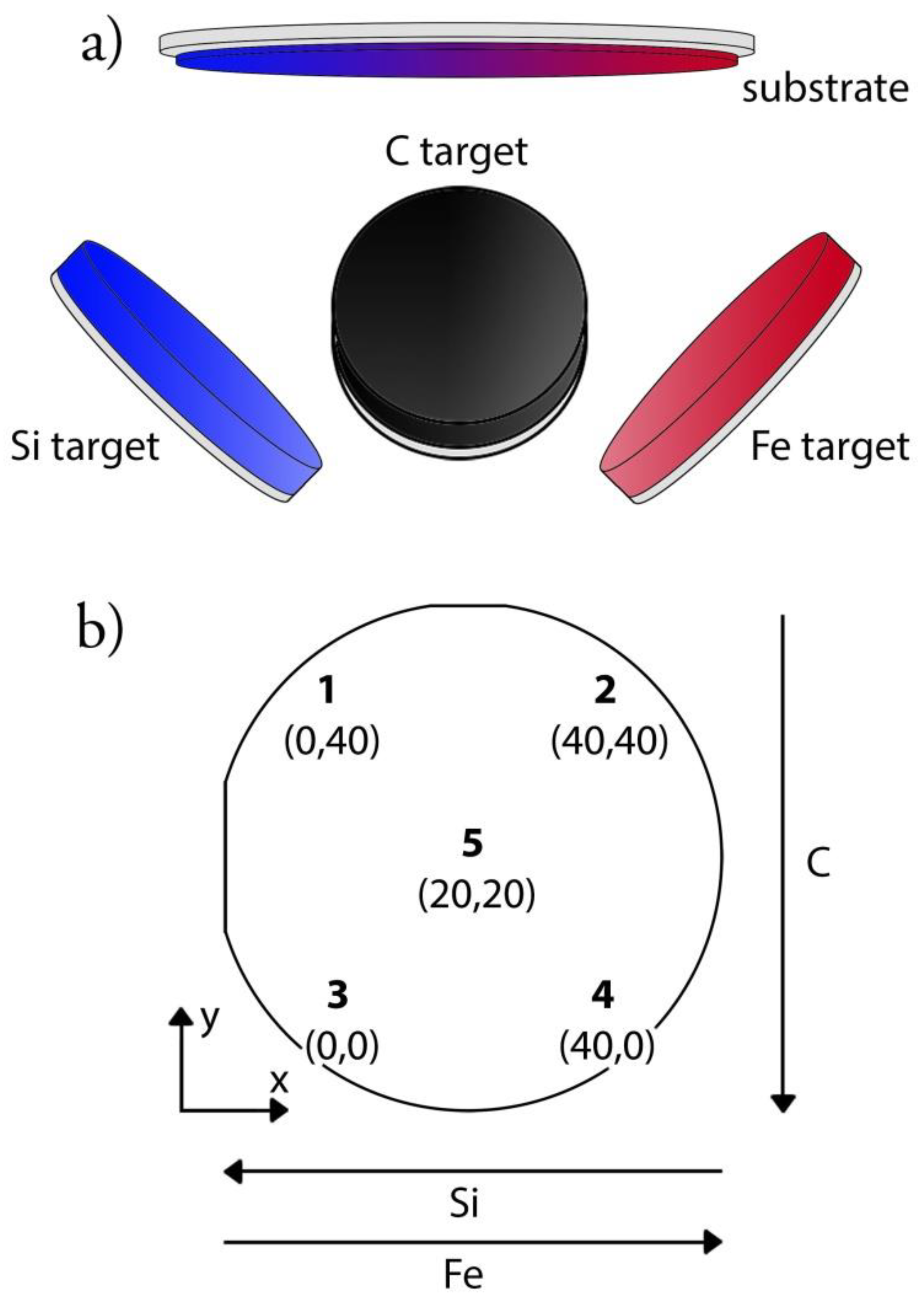 Materials 13 02074 g001