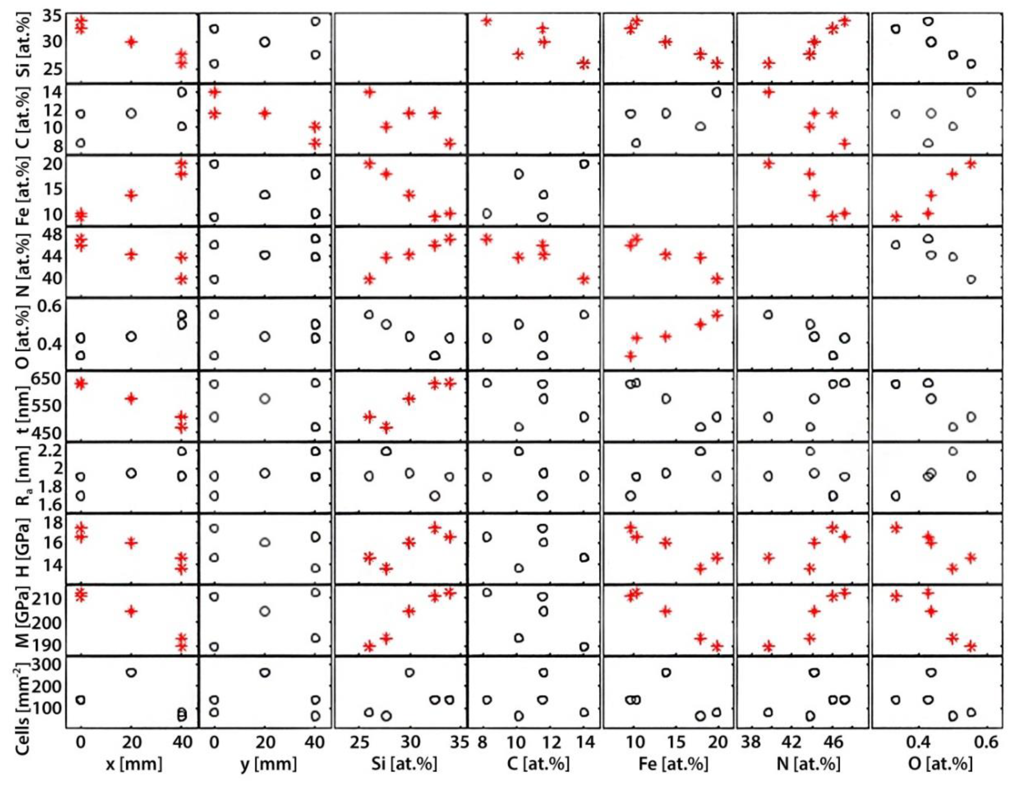 Materials 13 02074 g002
