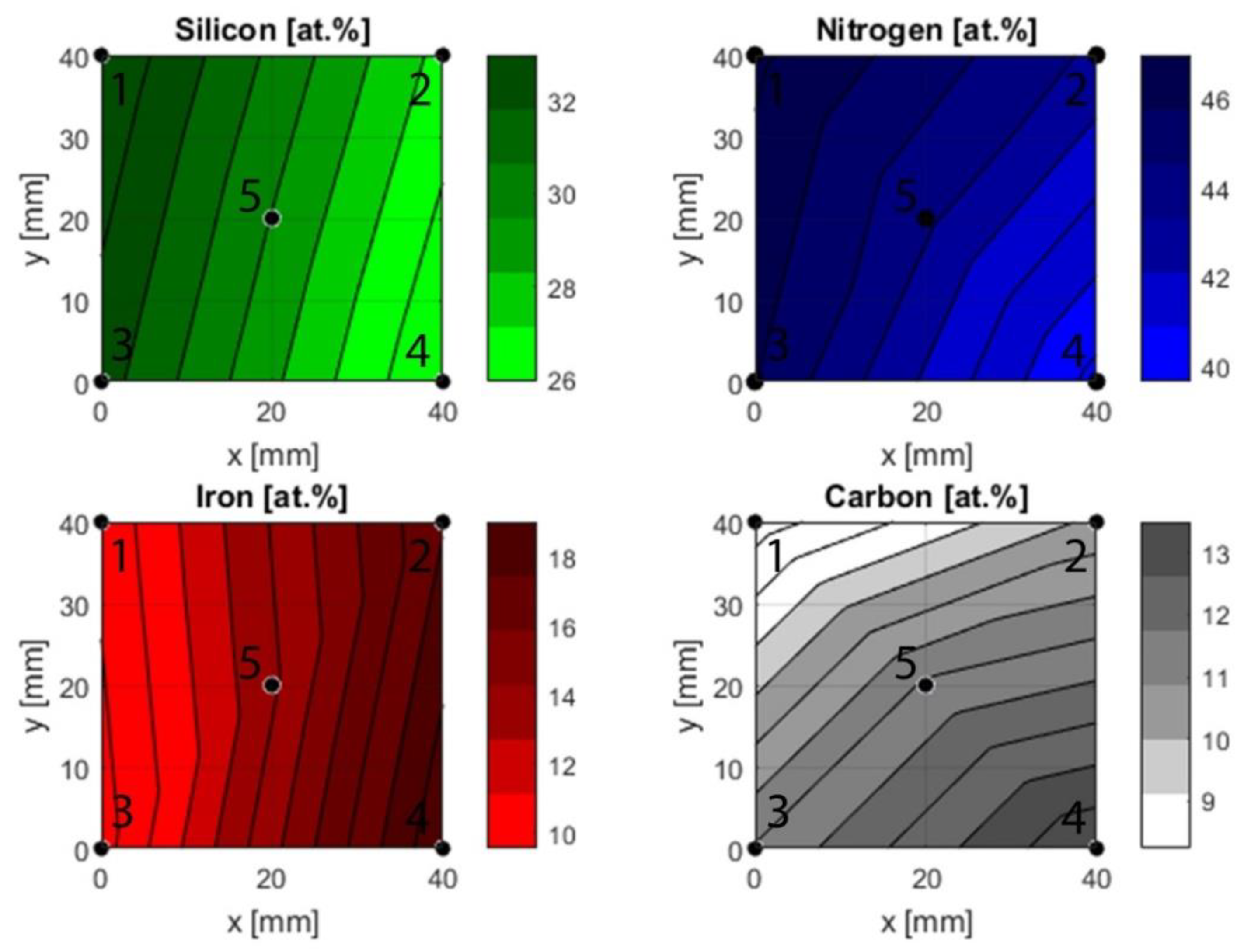 Materials 13 02074 g003