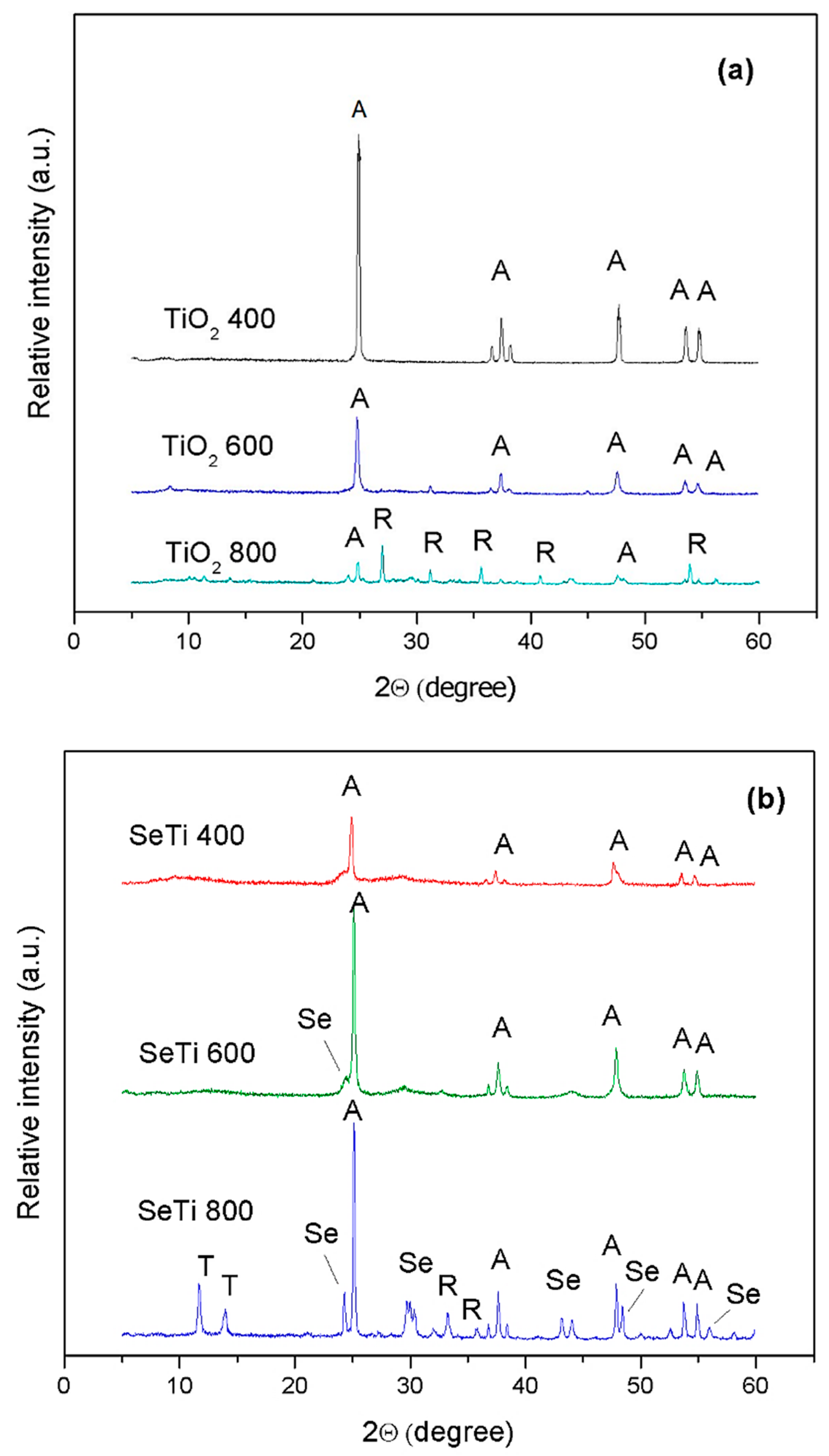 Materials 13 02077 g002