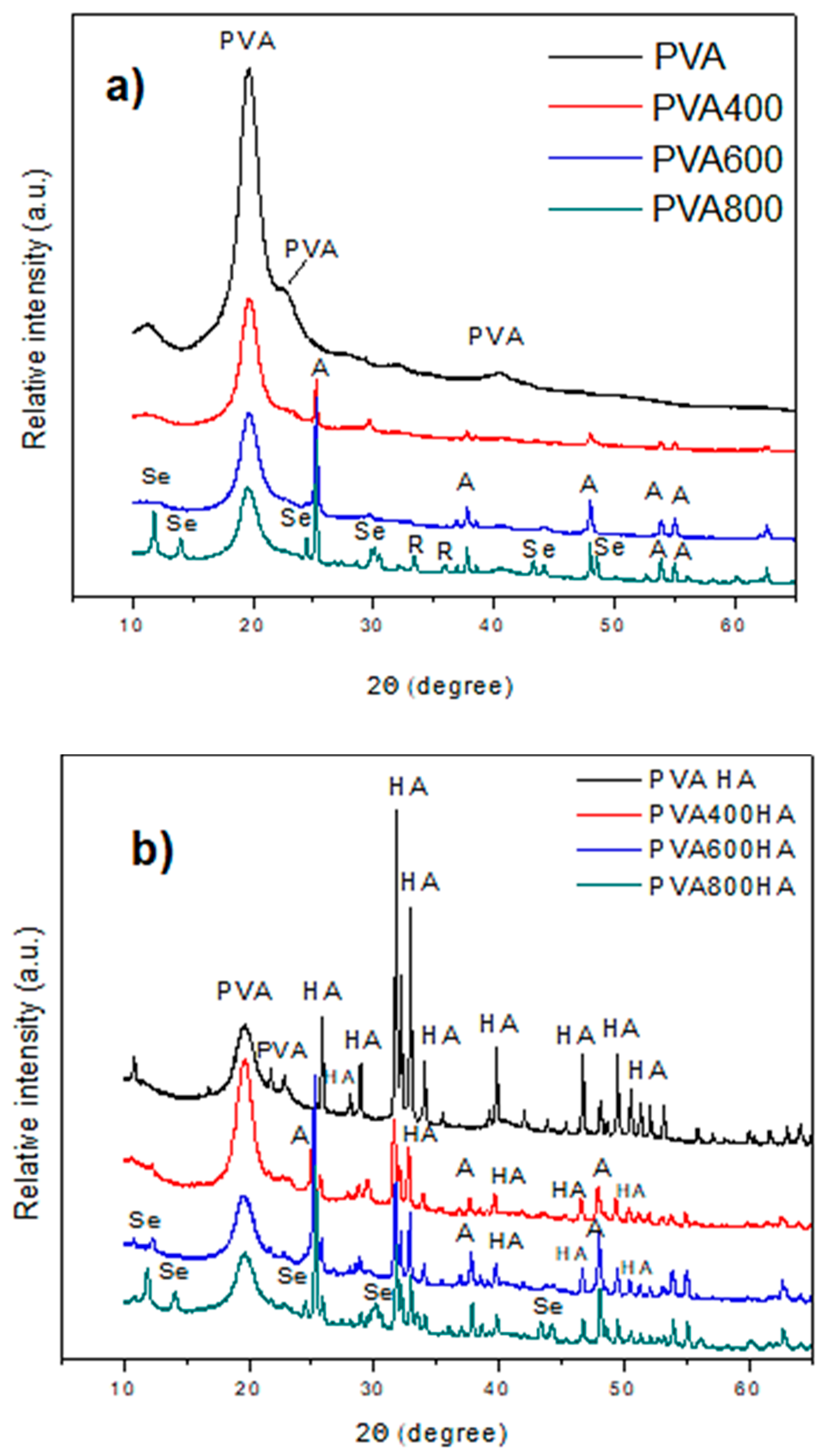 Materials 13 02077 g005