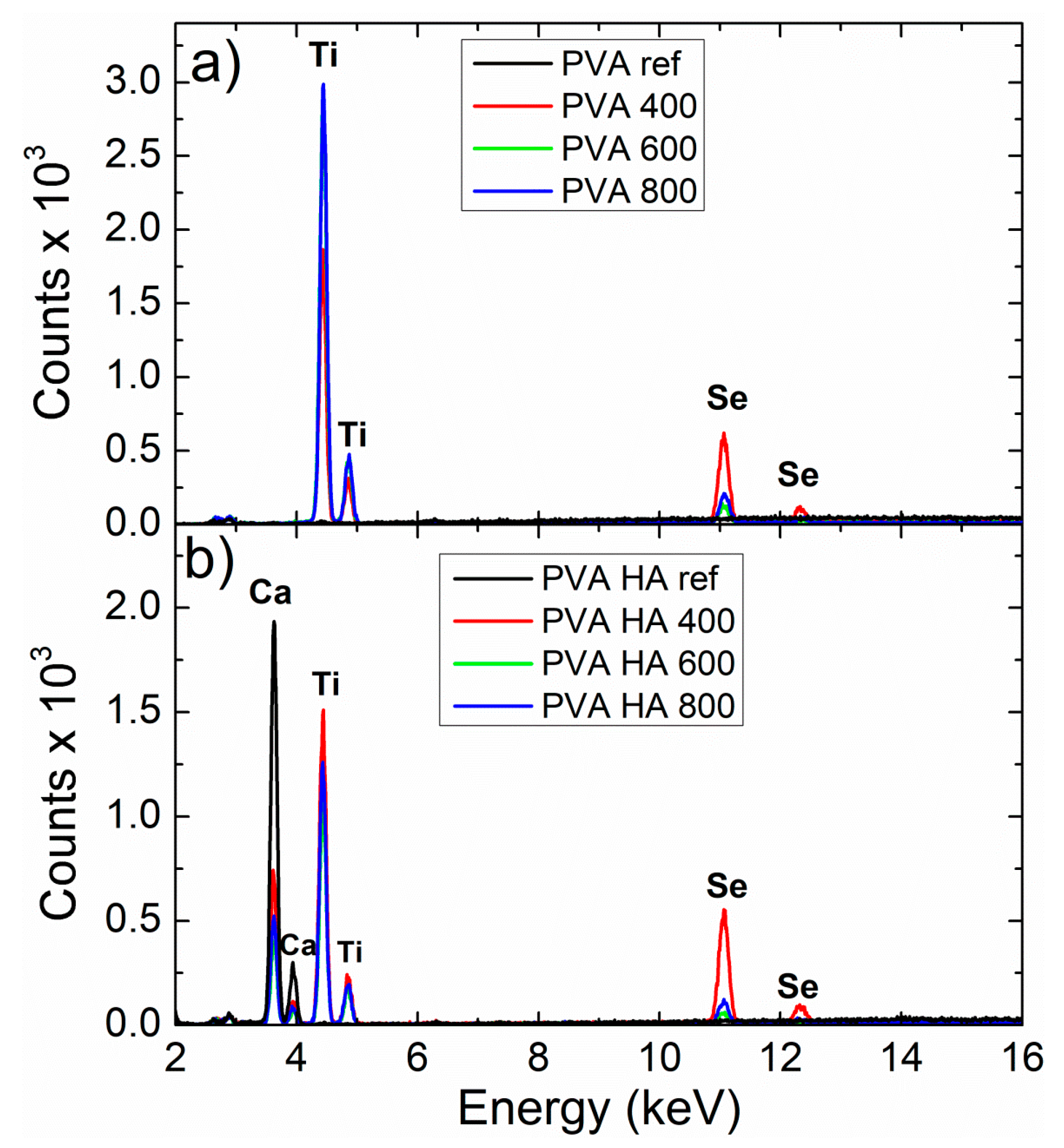 Materials 13 02077 g007