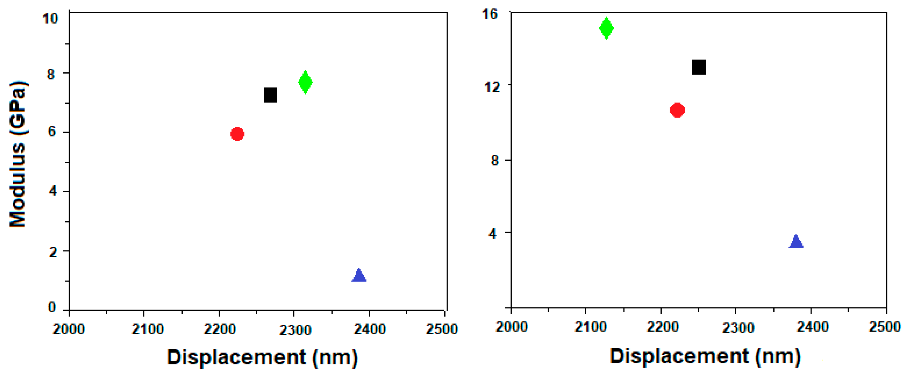 Materials 13 02077 g009