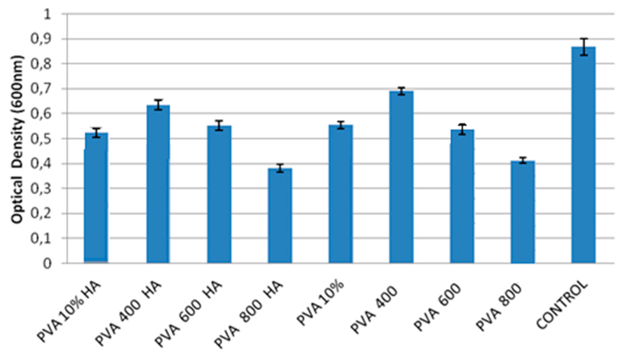 Materials 13 02077 g011