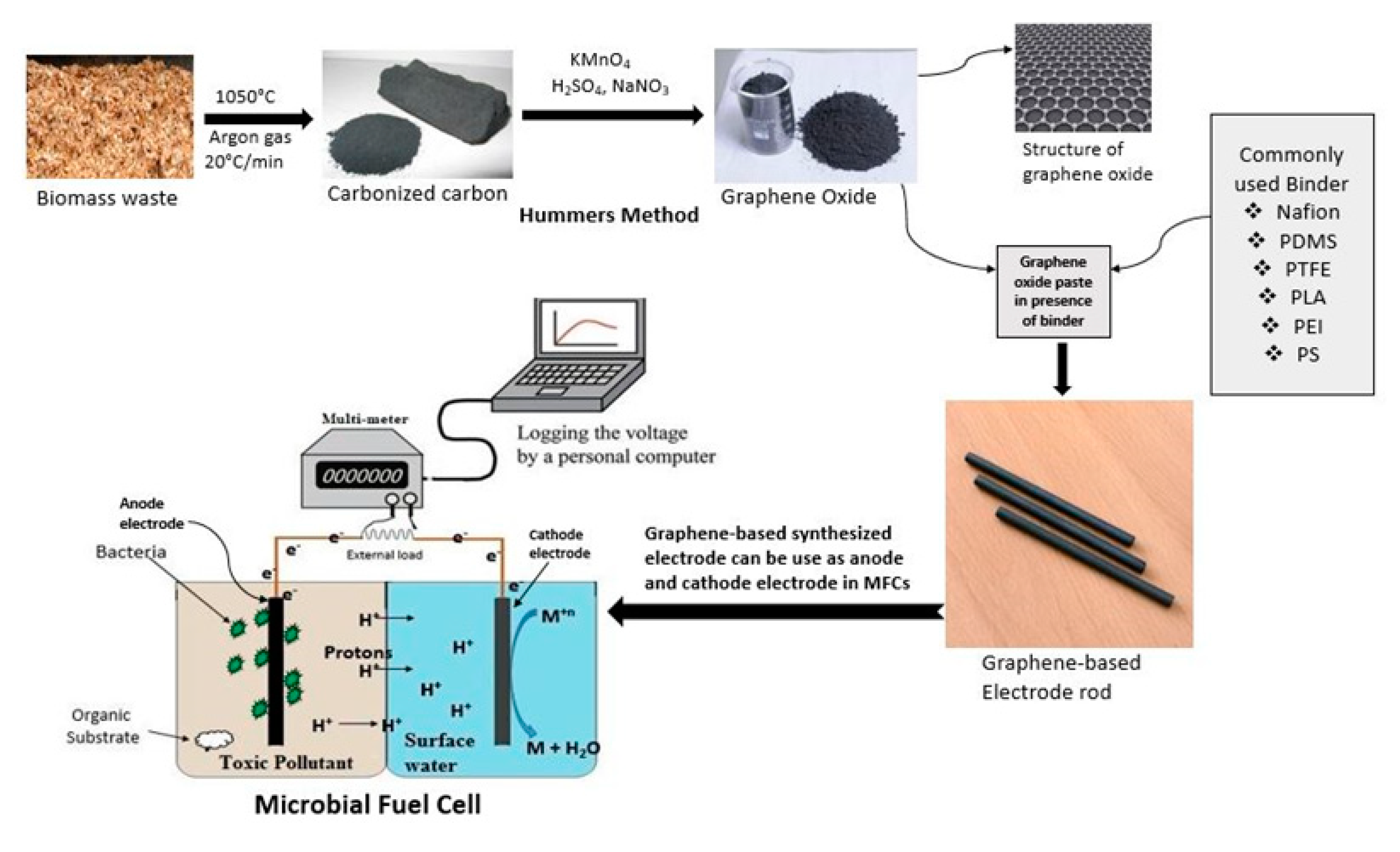 Materials 13 02078 g002