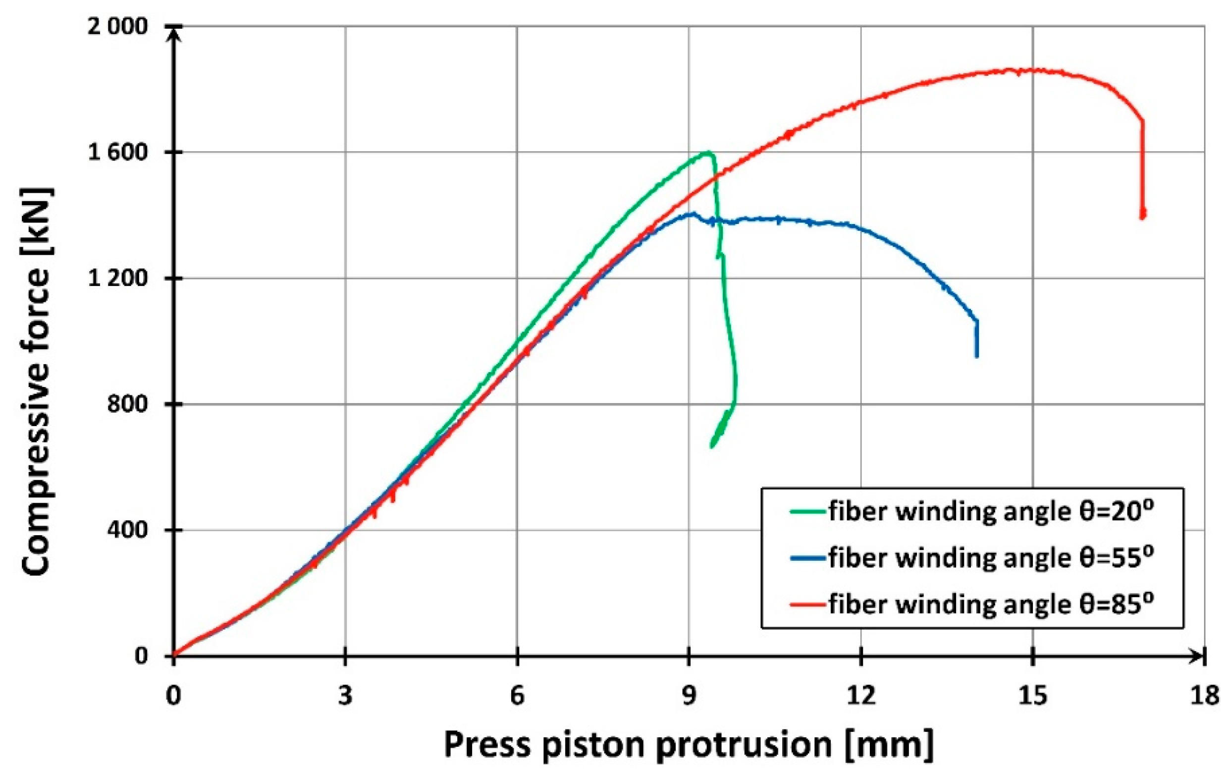 Materials 13 02080 g015