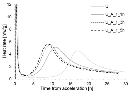 Materials 13 02084 g0a1