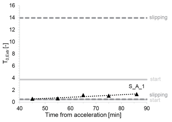 Materials 13 02084 g0a2