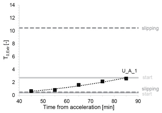 Materials 13 02084 g0a3