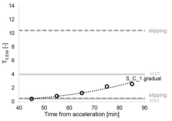Materials 13 02084 g0a4