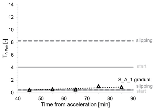 Materials 13 02084 g0a5