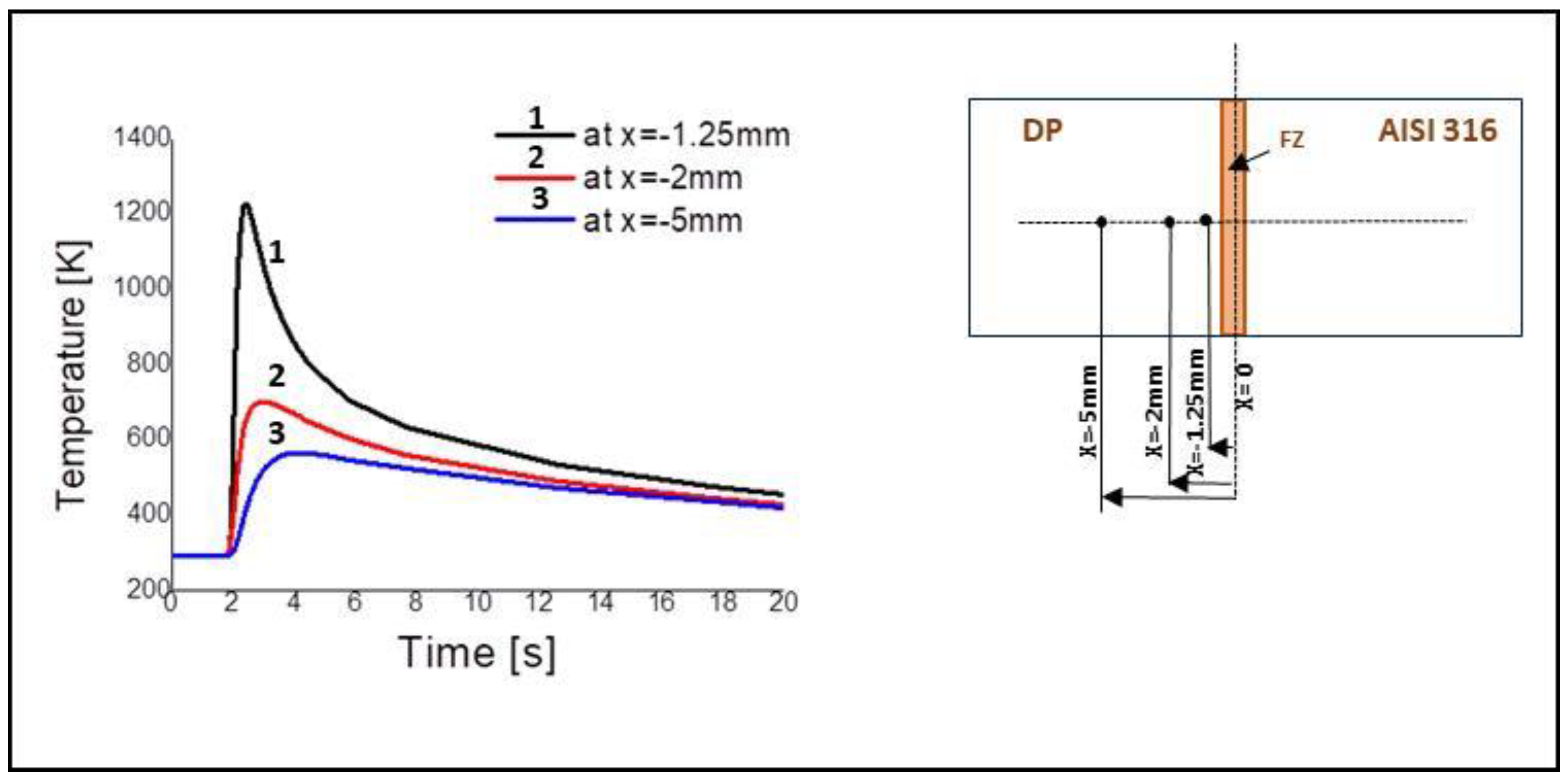 Materials 13 02088 g009