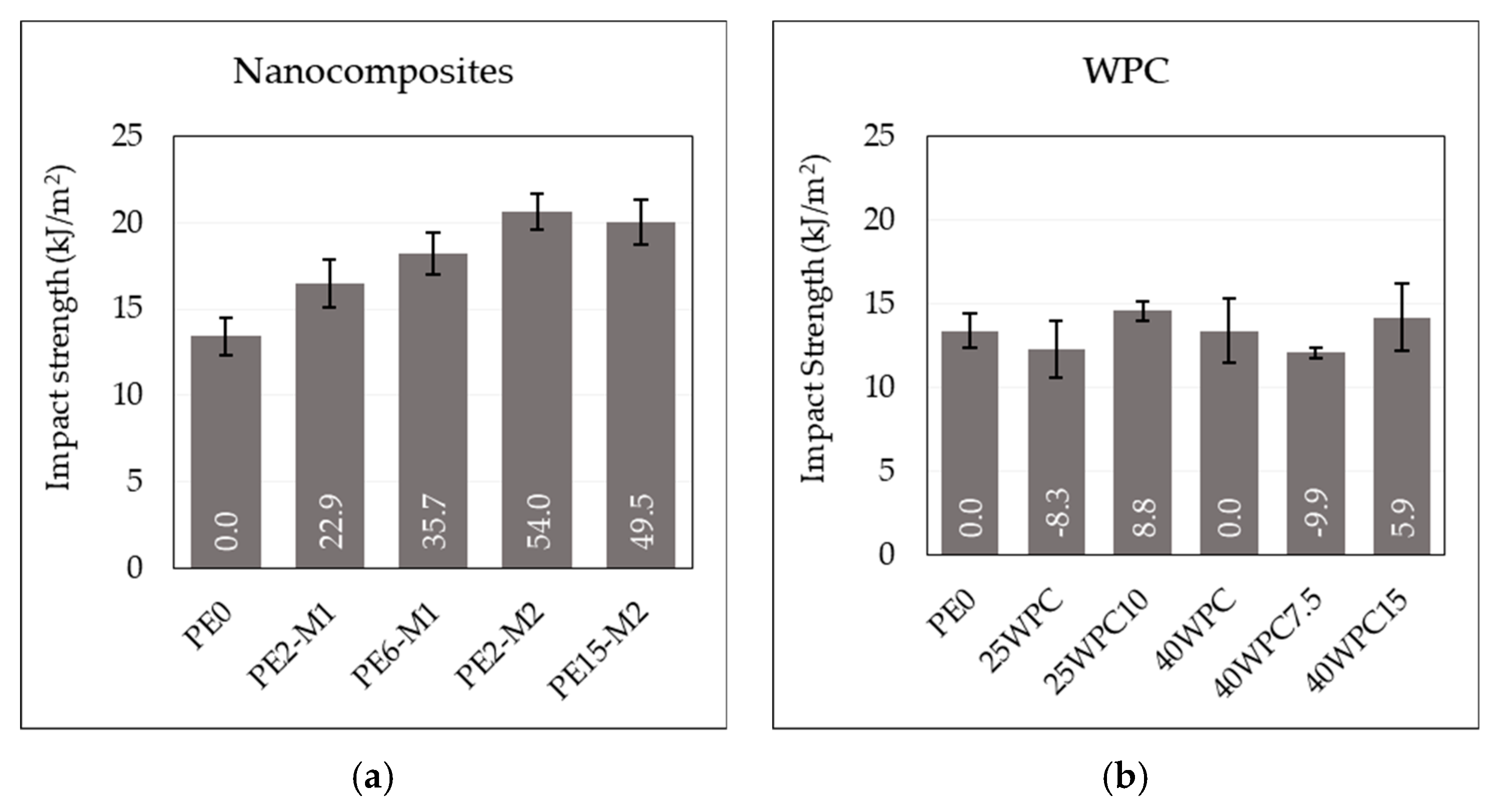 Materials 13 02089 g003 Materials 13 02089 g003