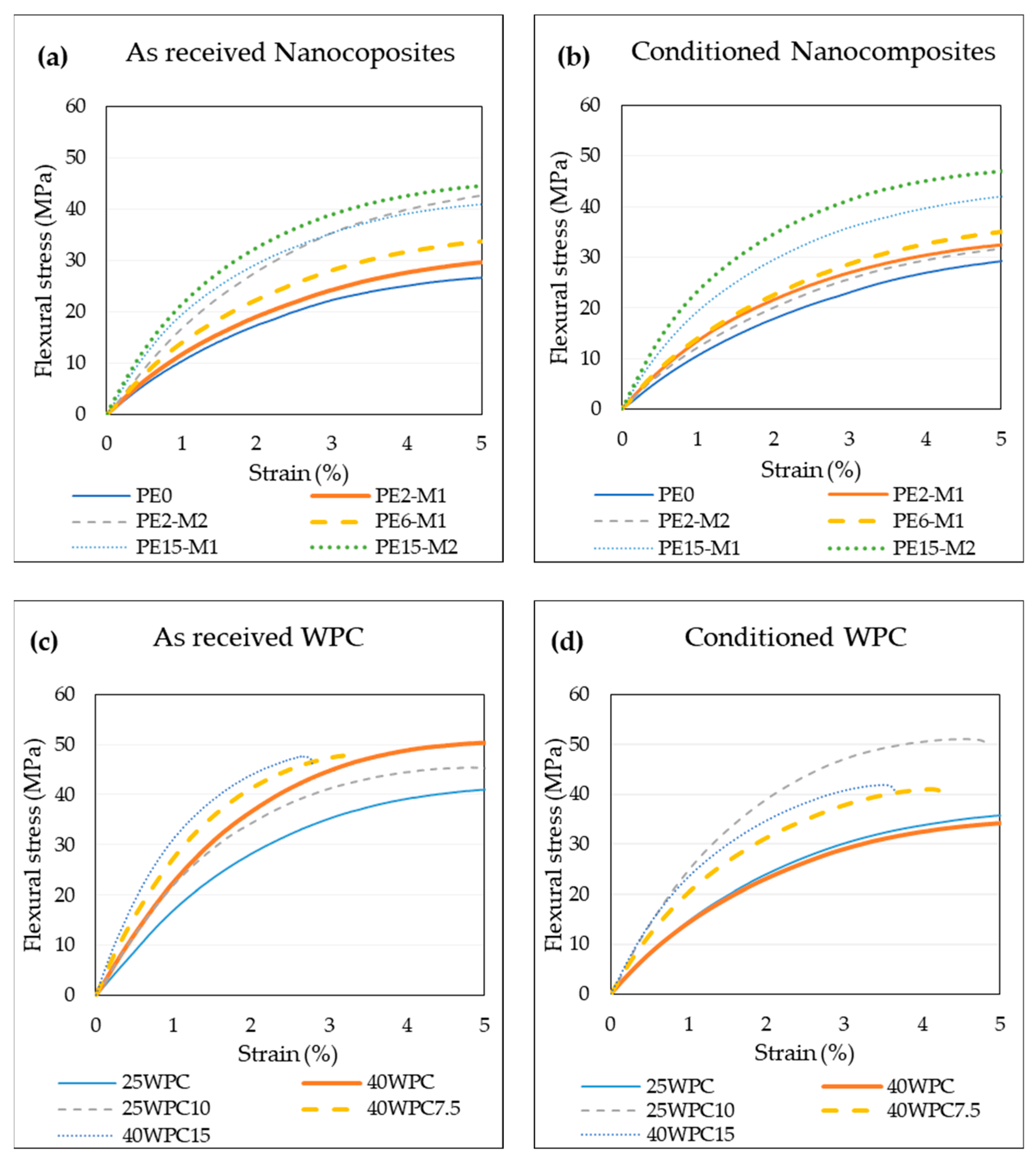 Materials 13 02089 g005 Materials 13 02089 g005
