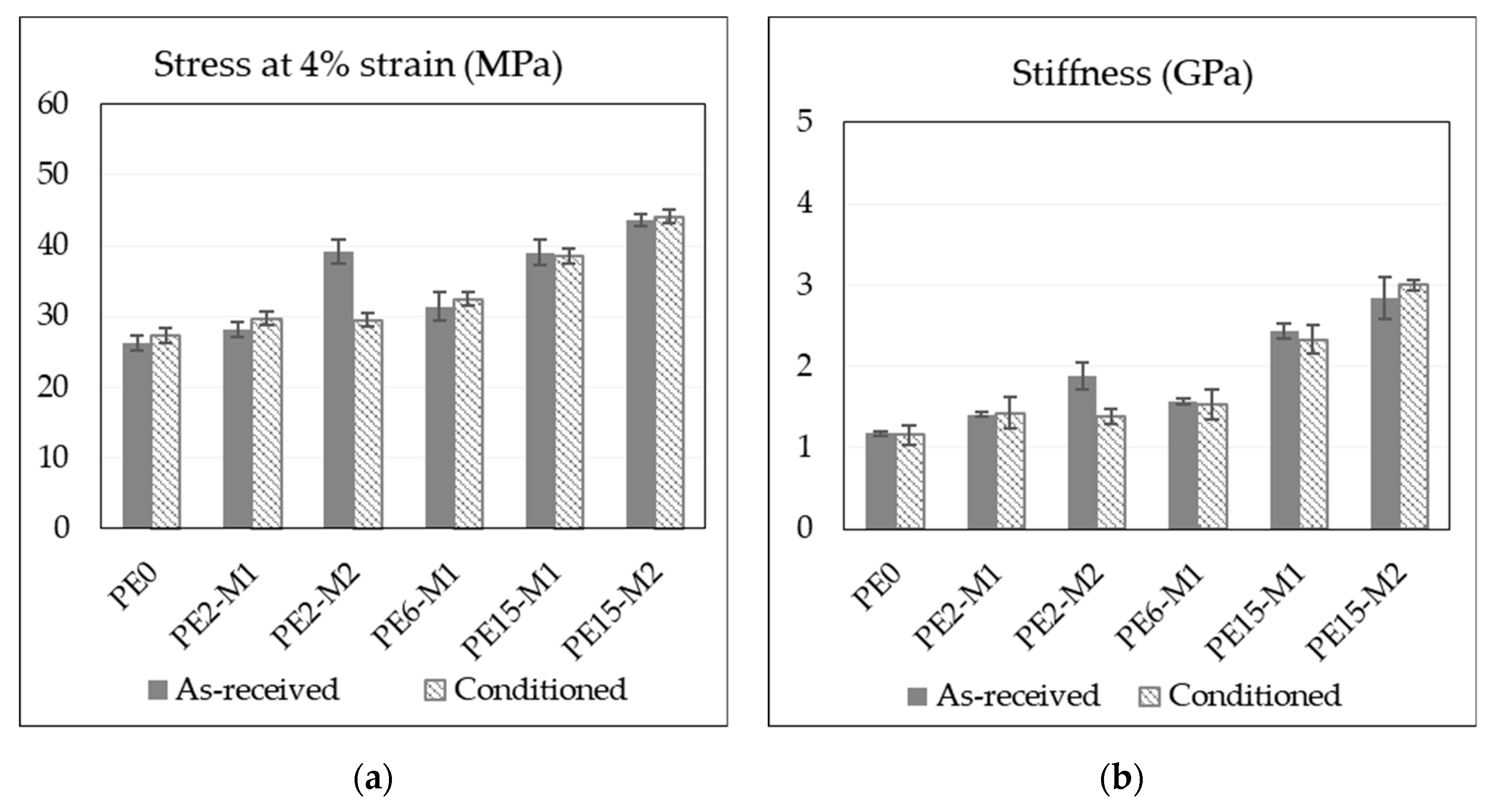Materials 13 02089 g006a Materials 13 02089 g006a