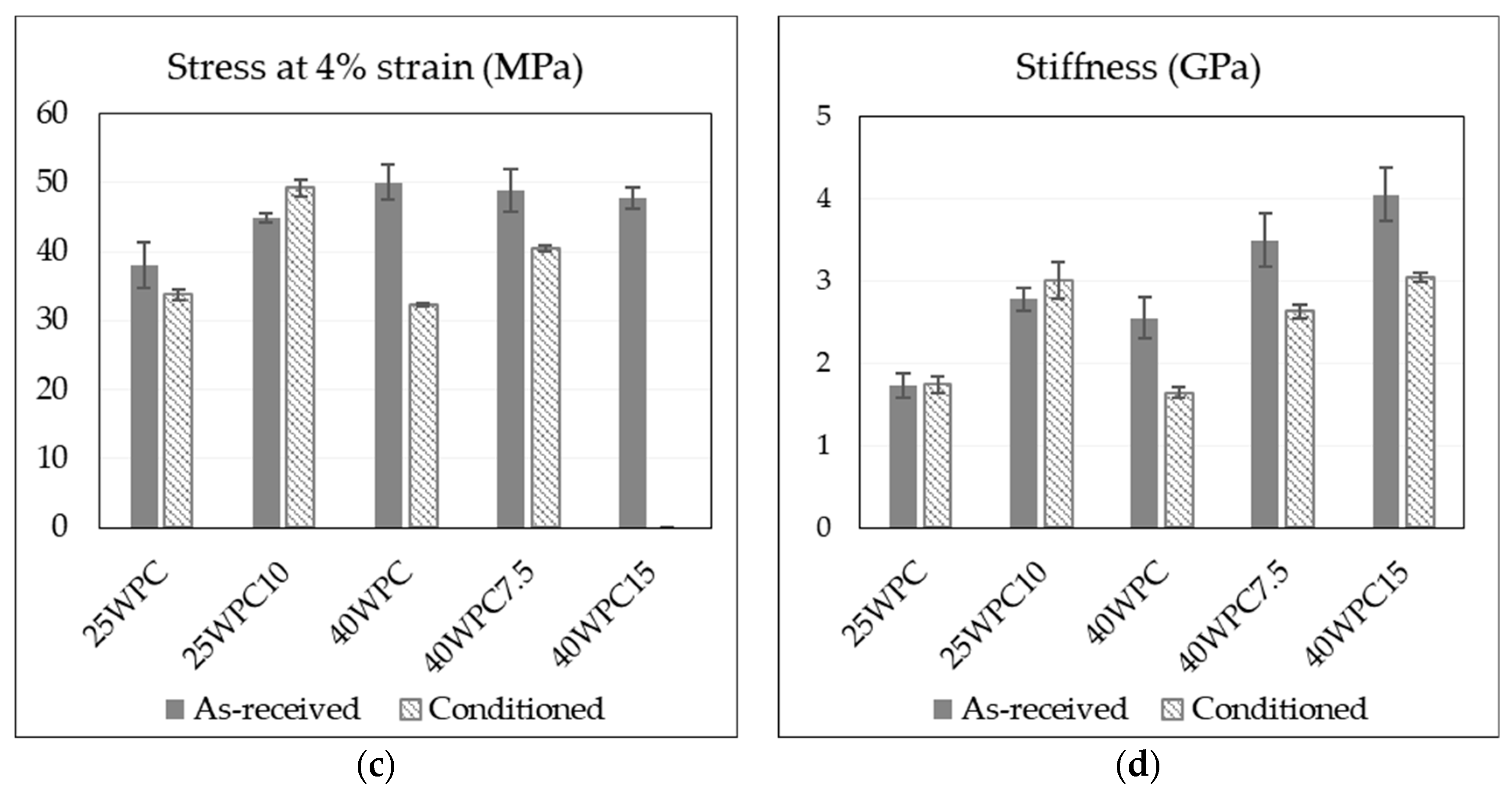 Materials 13 02089 g006b Materials 13 02089 g006b