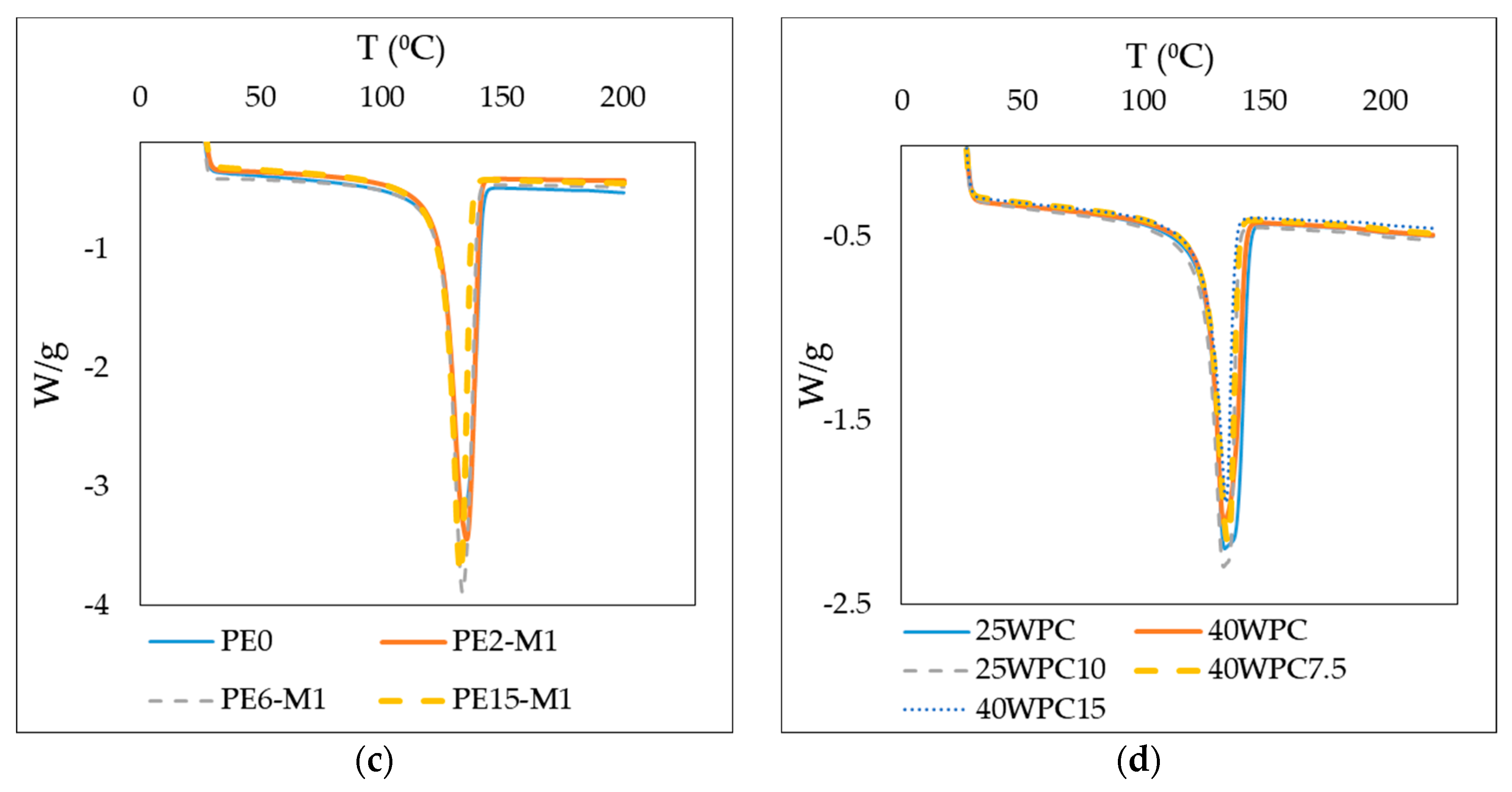 Materials 13 02089 g008b Materials 13 02089 g008b