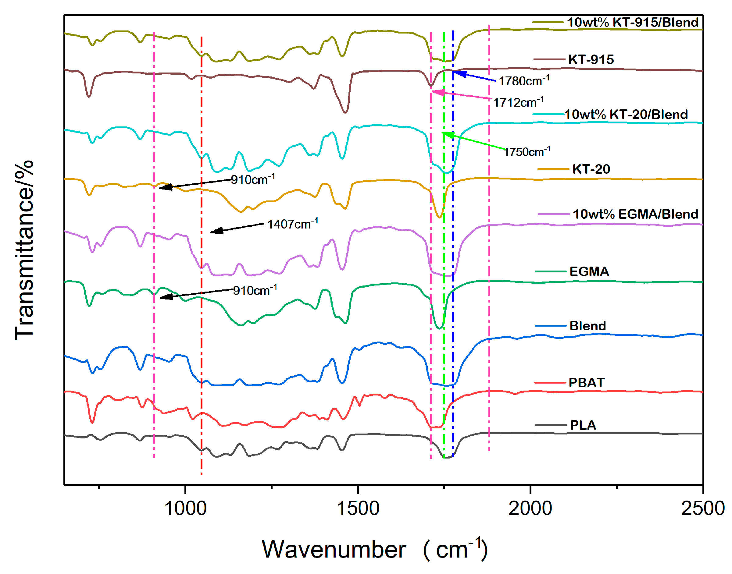 Materials 13 02094 g005
