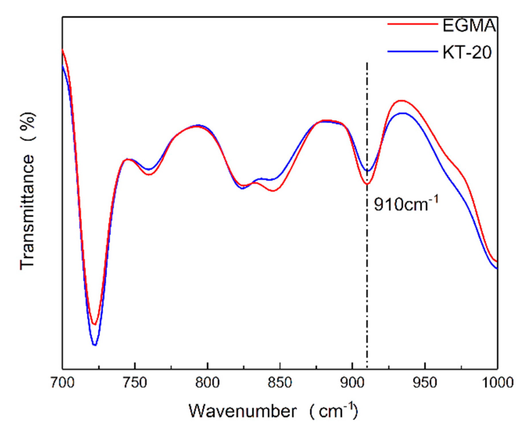 Materials 13 02094 g007