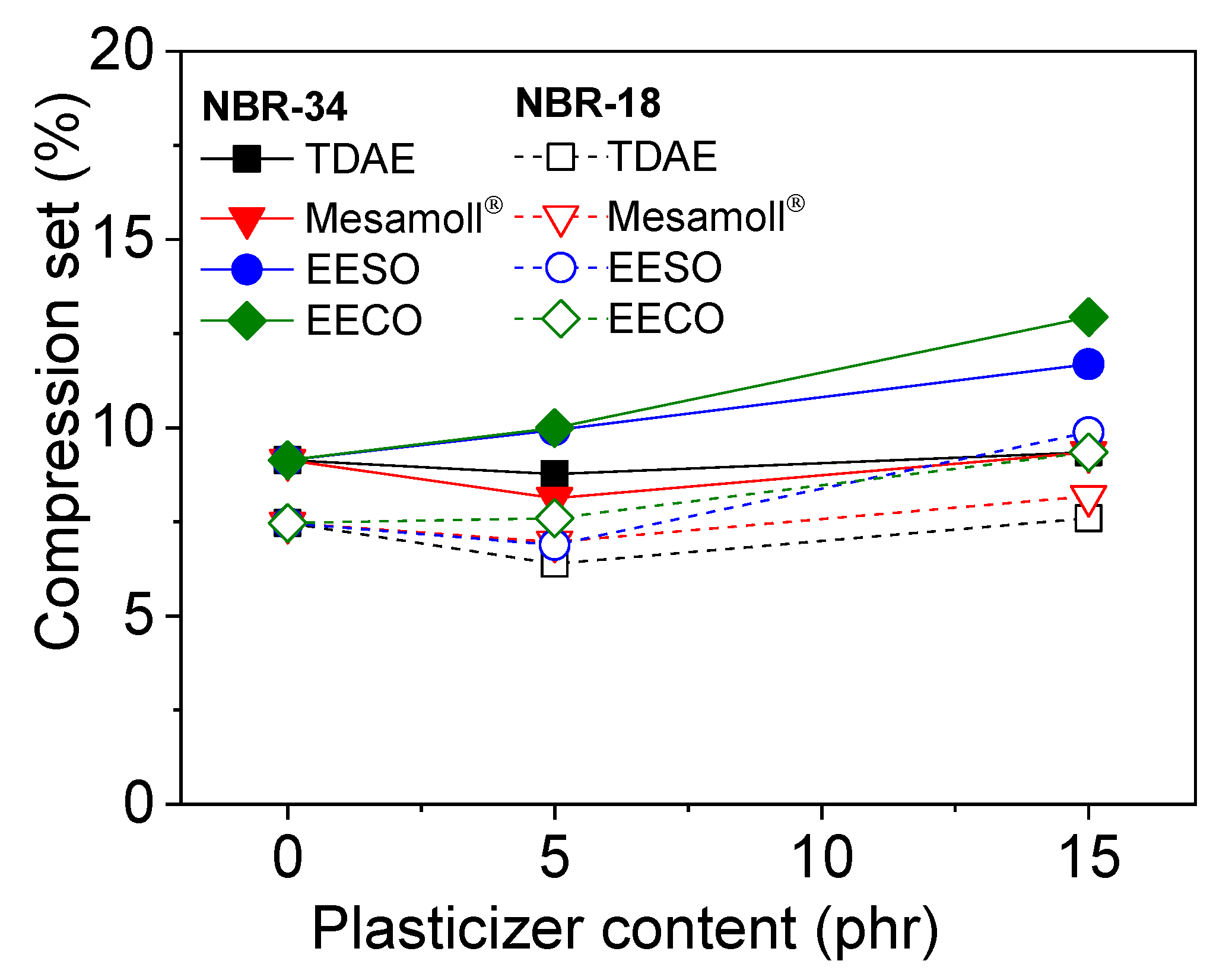 Materials 13 02095 g008