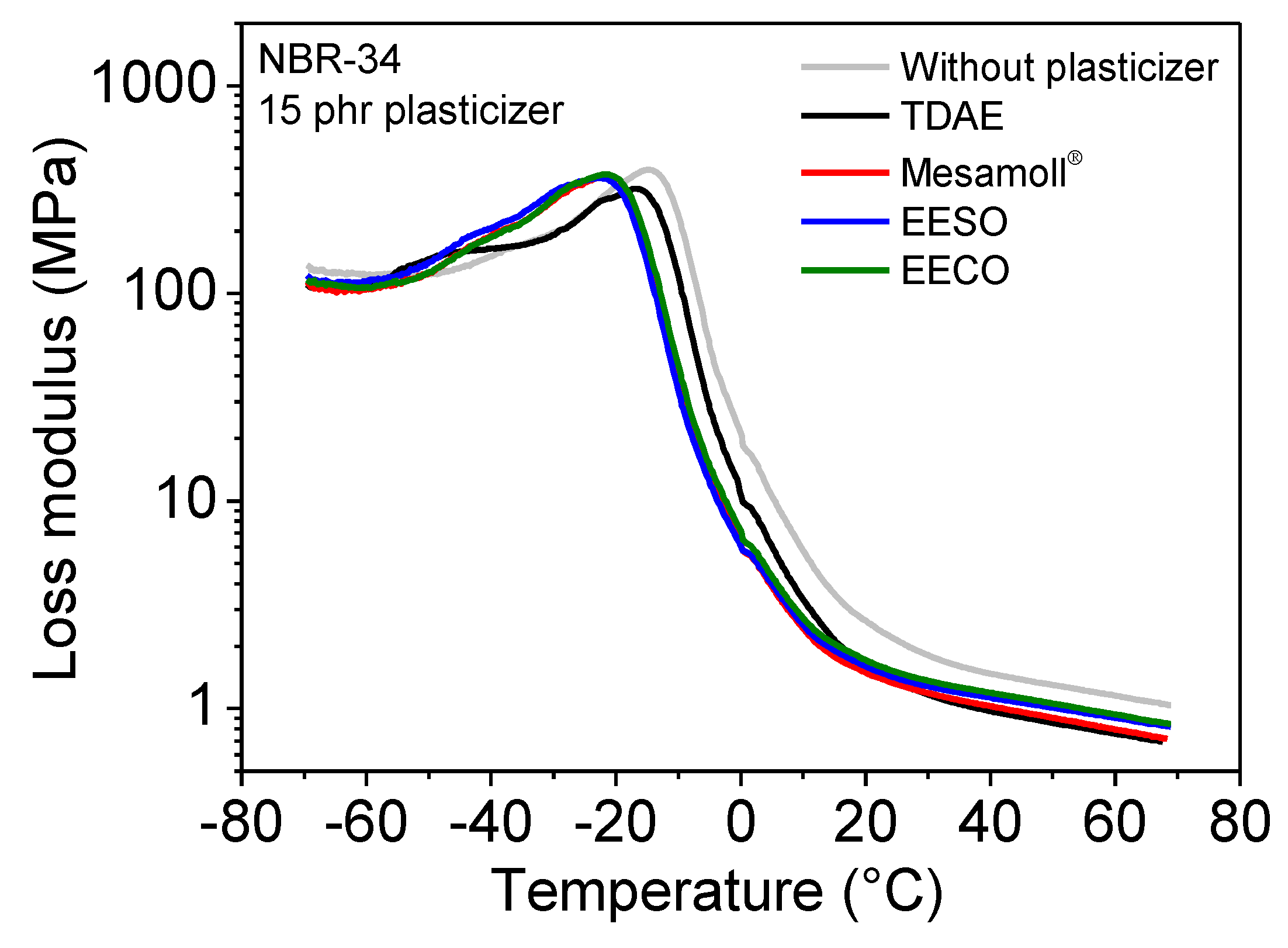 Materials 13 02095 g010