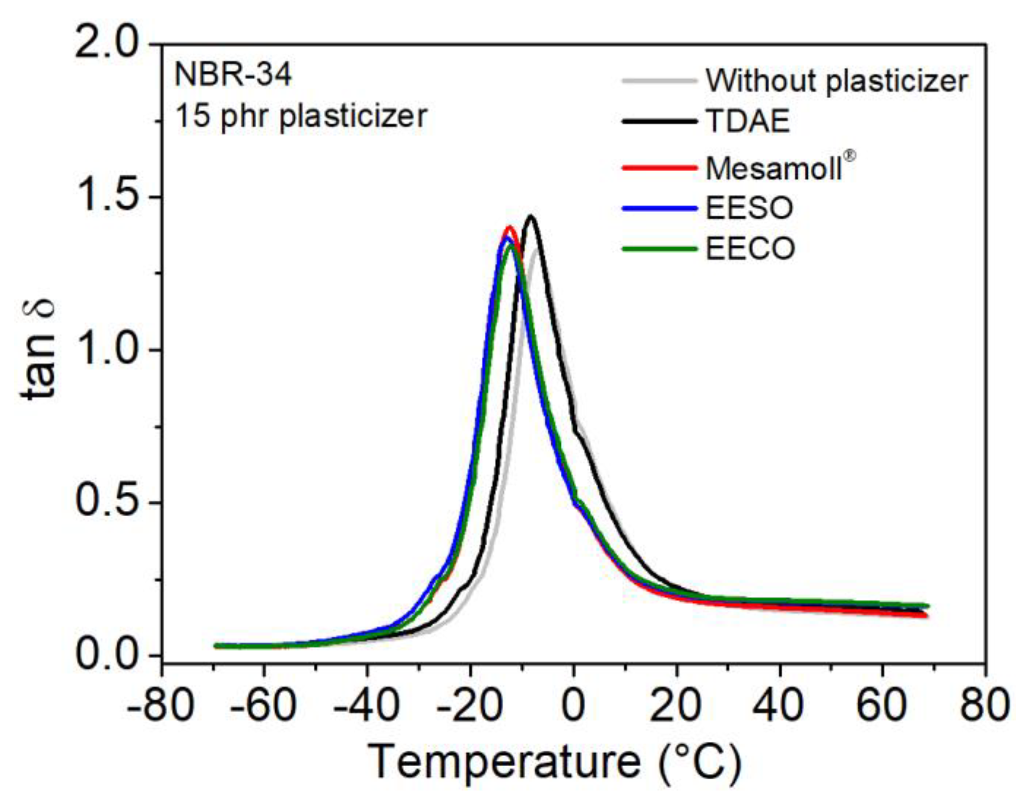 Materials 13 02095 g011