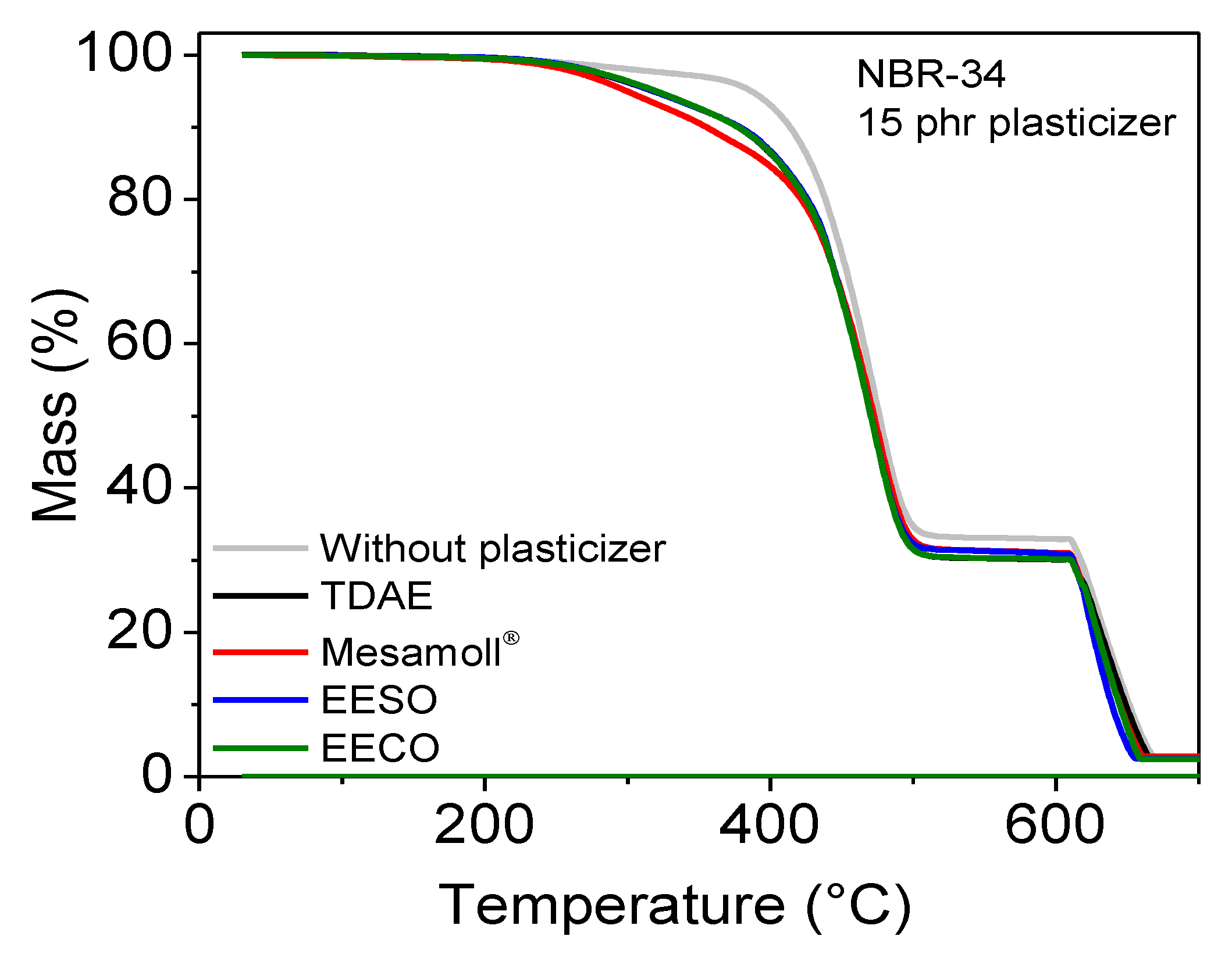 Materials 13 02095 g012