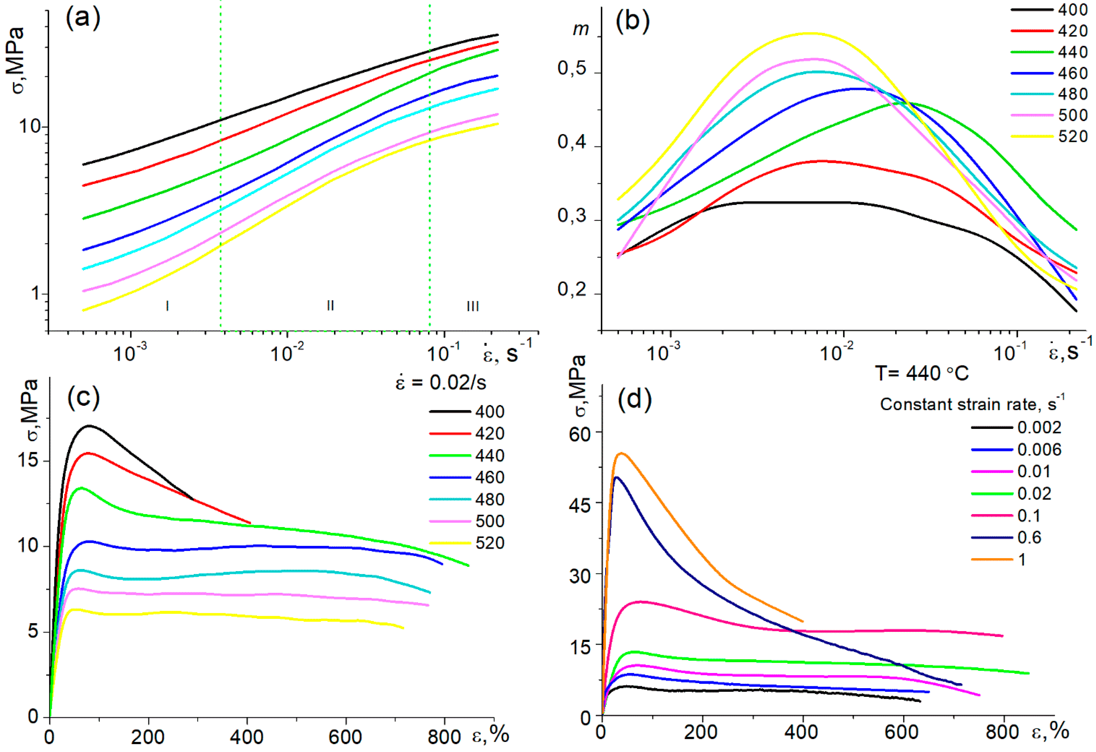 Materials 13 02098 g002