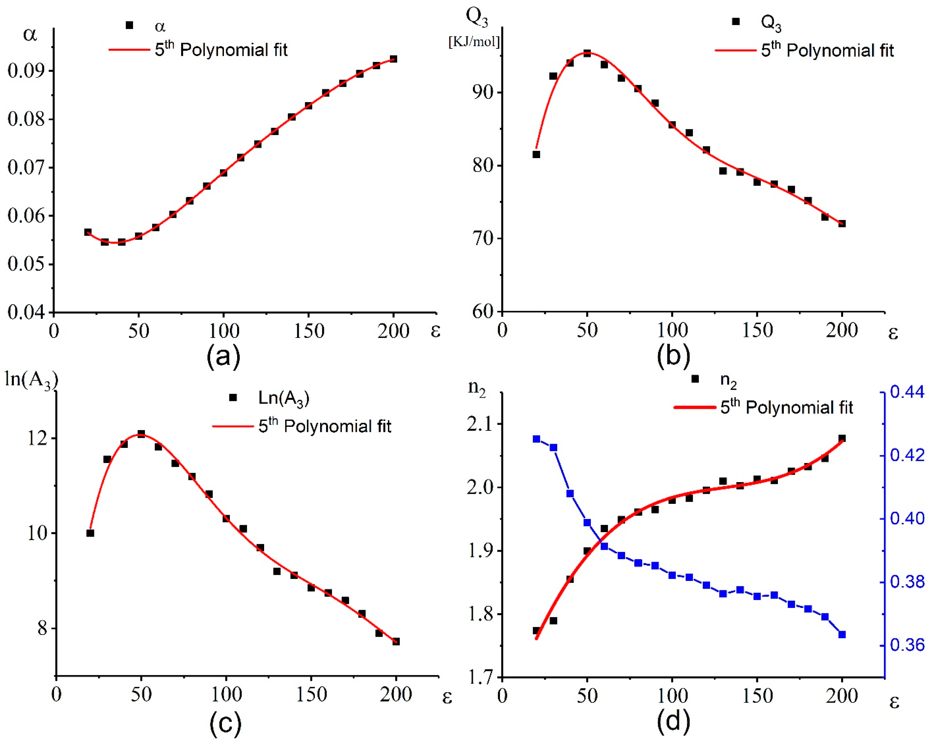 Materials 13 02098 g006