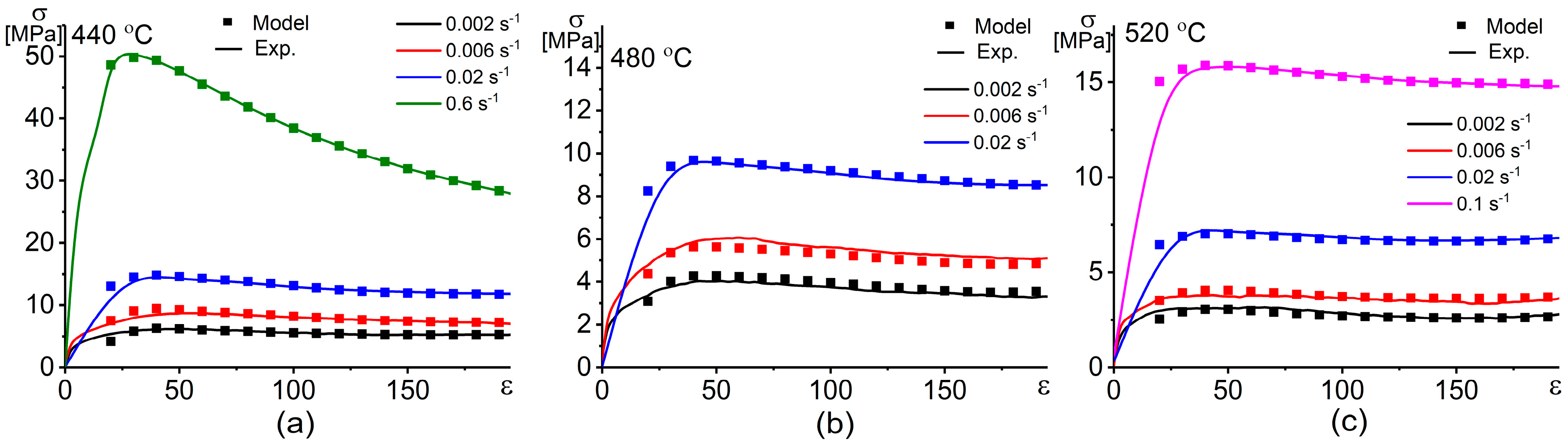 Materials 13 02098 g009
