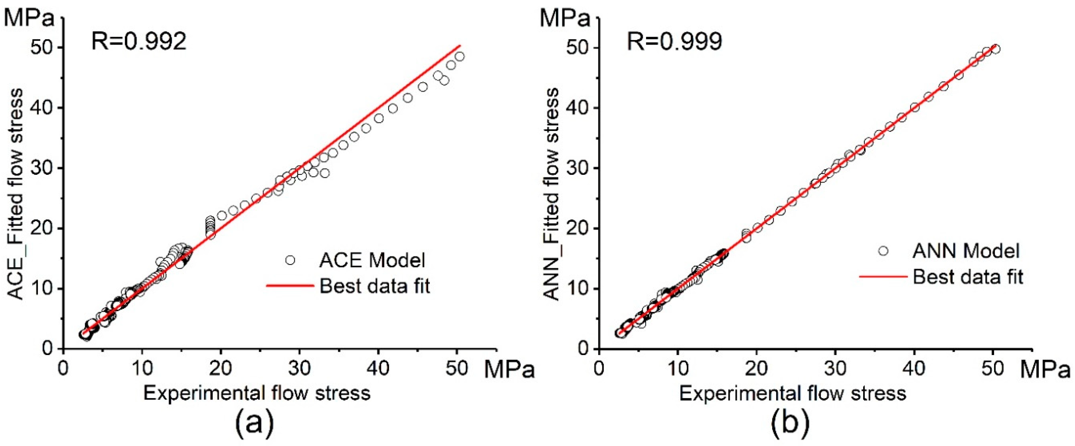 Materials 13 02098 g010