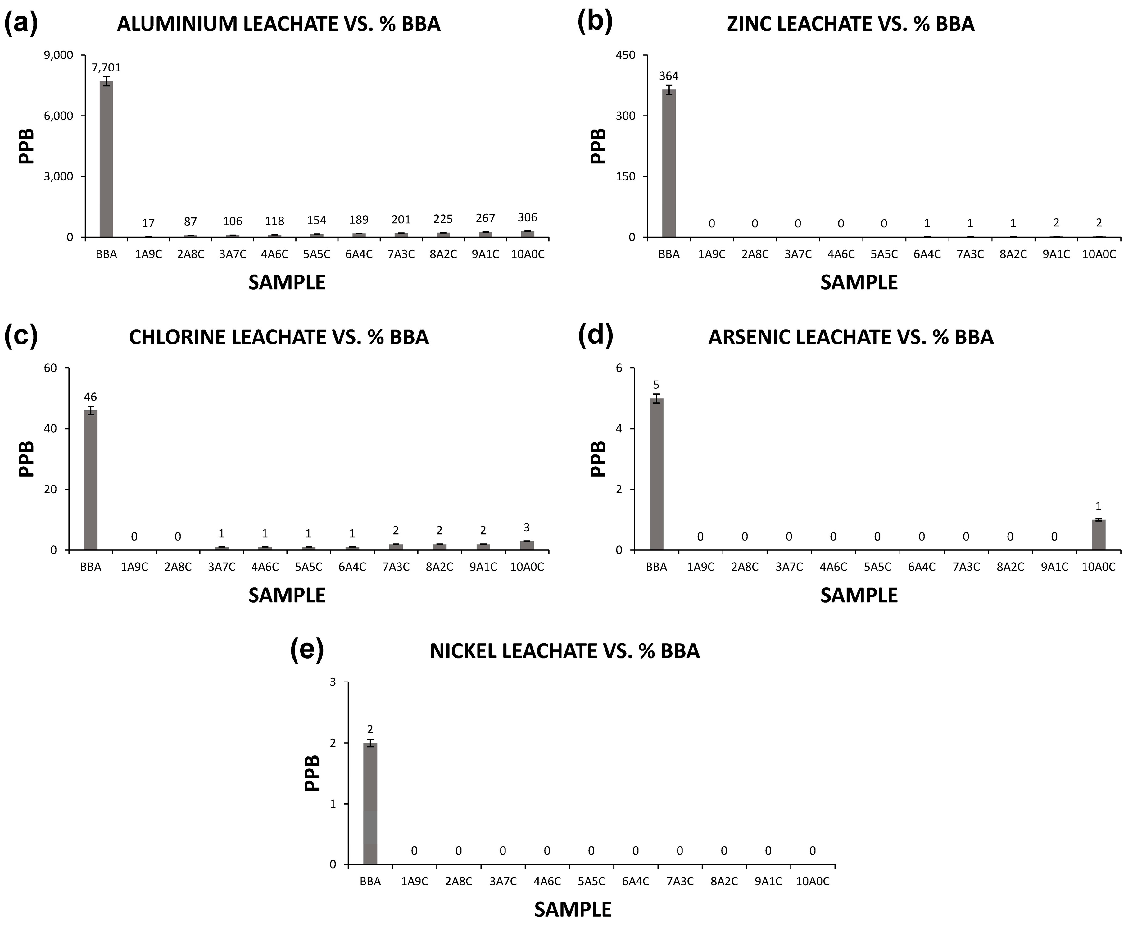 Materials 13 02099 g004