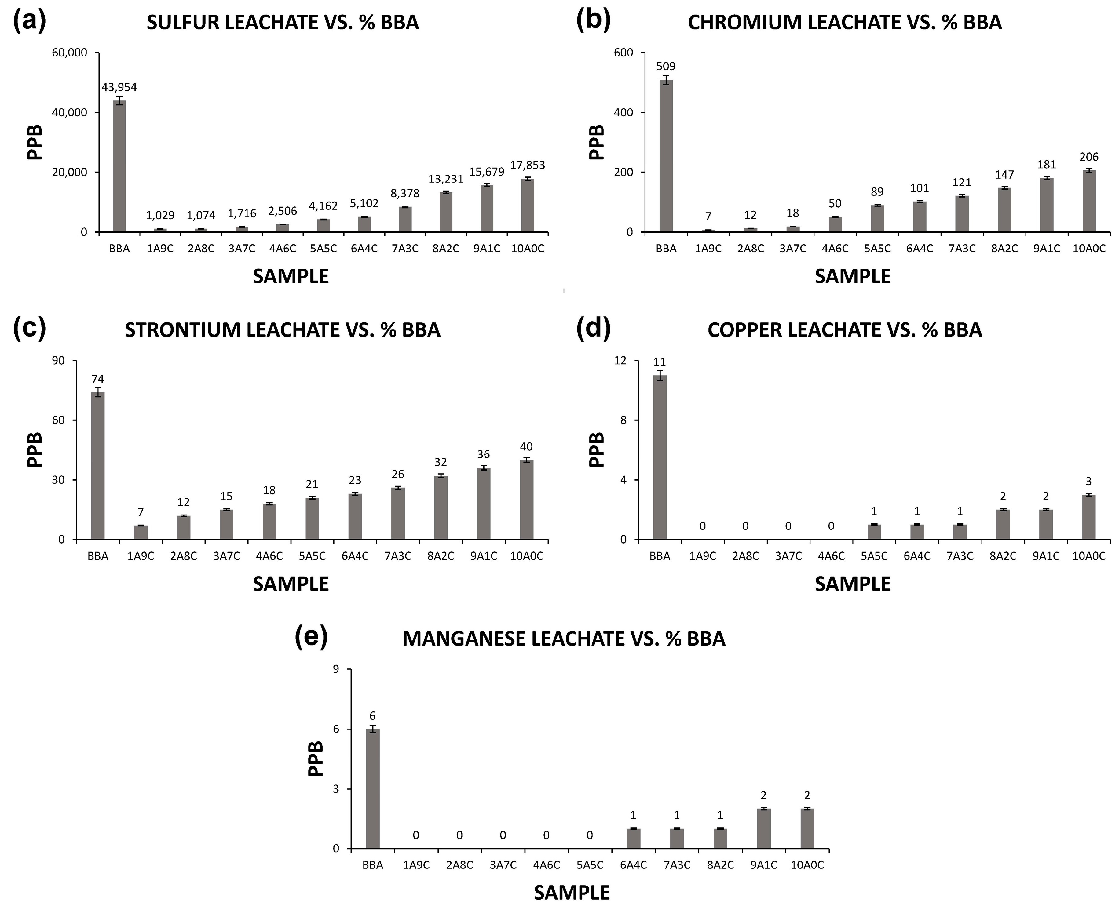Materials 13 02099 g005