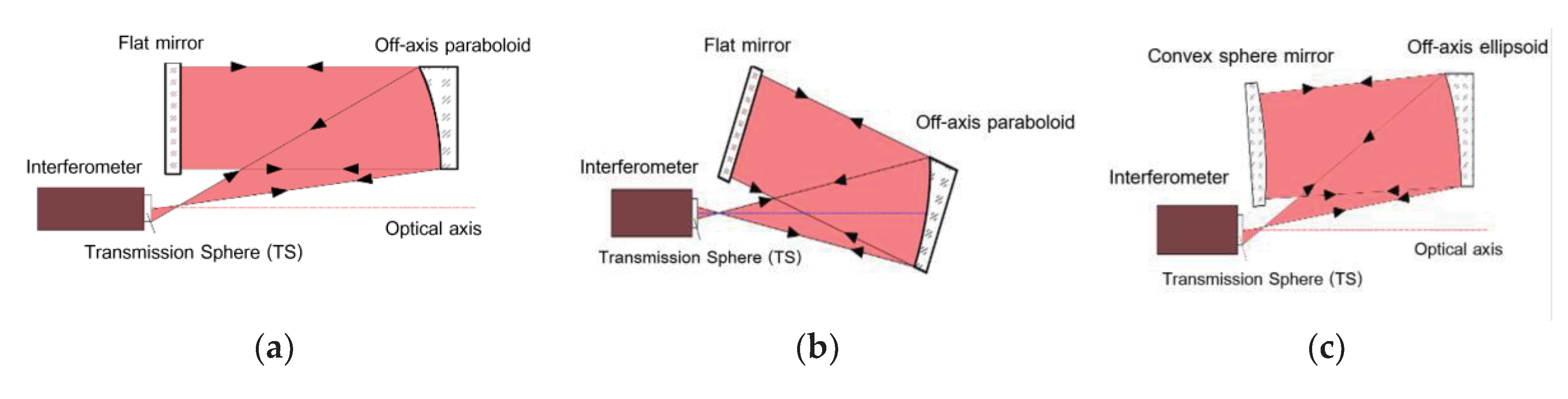 Materials 13 02101 g001