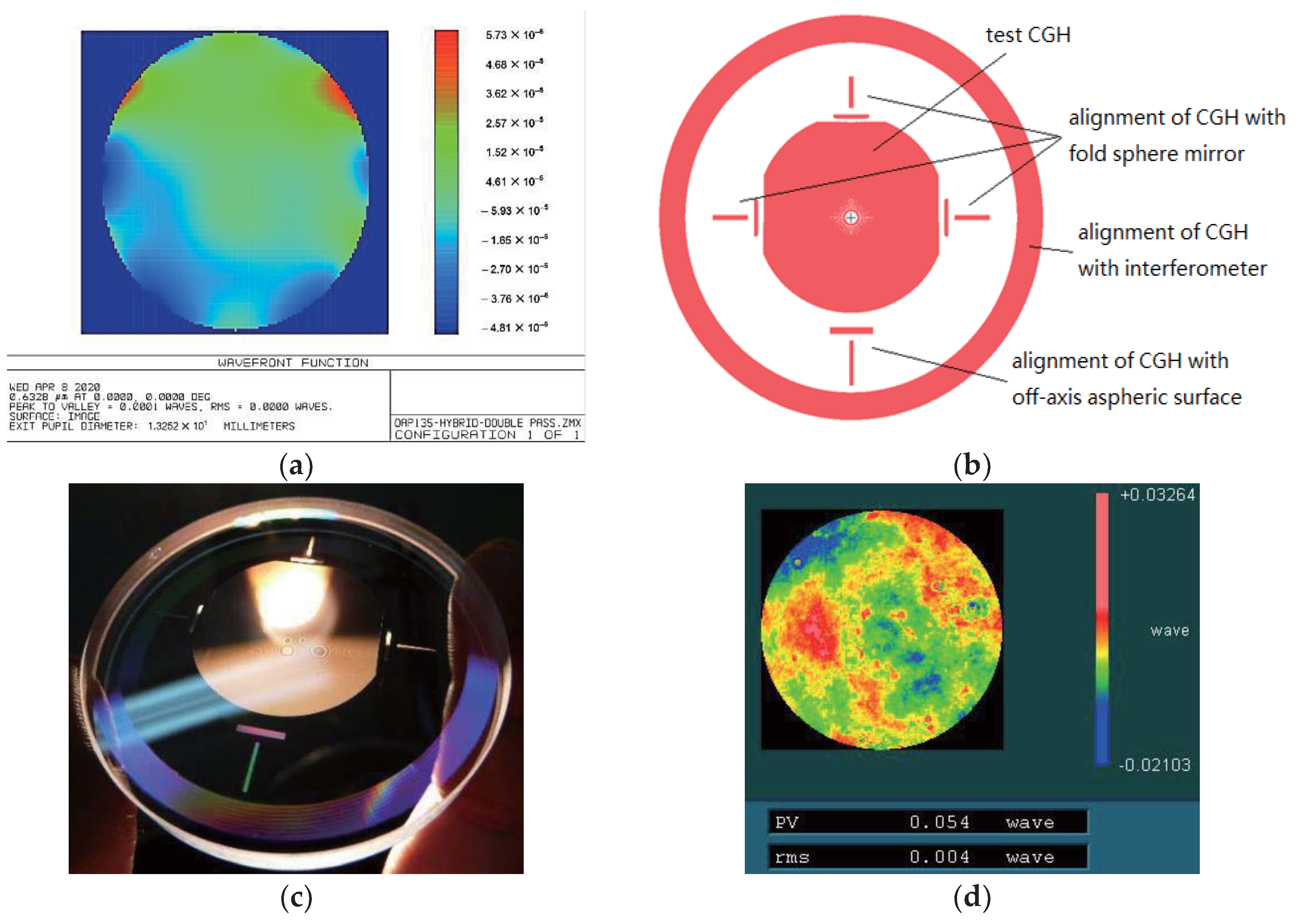 Materials 13 02101 g010