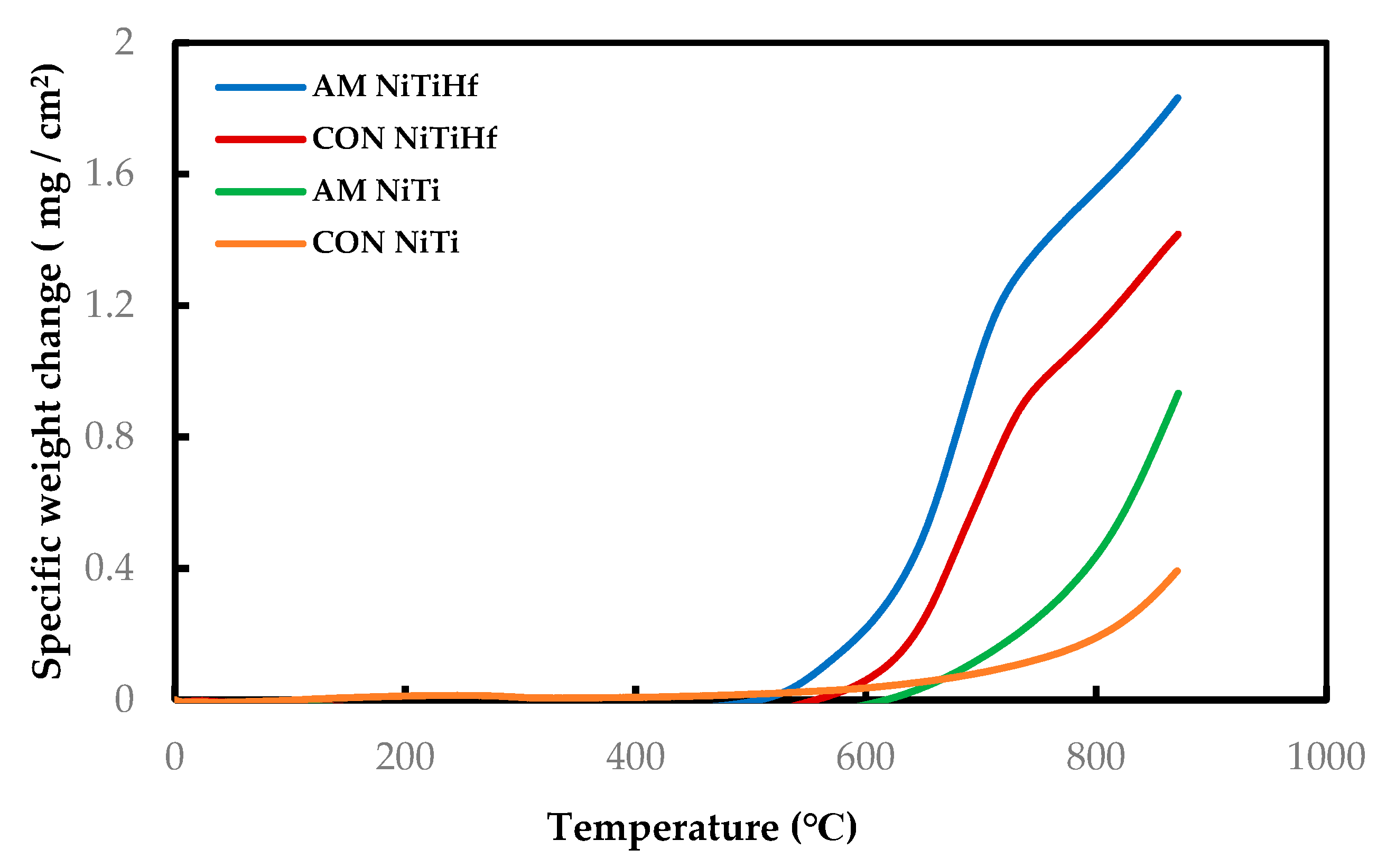 Materials 13 02104 g001