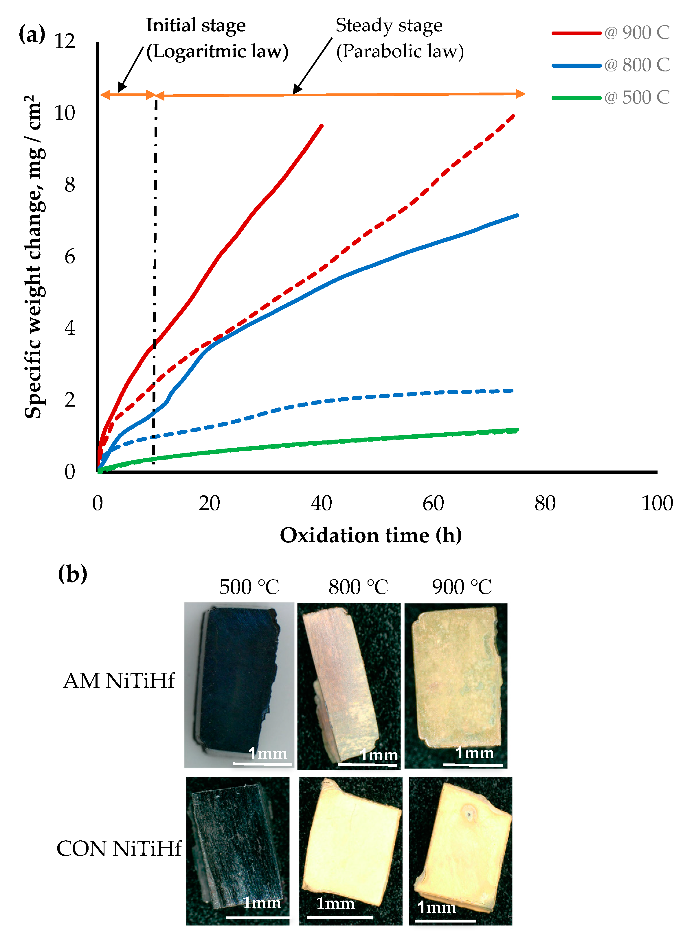 Materials 13 02104 g002