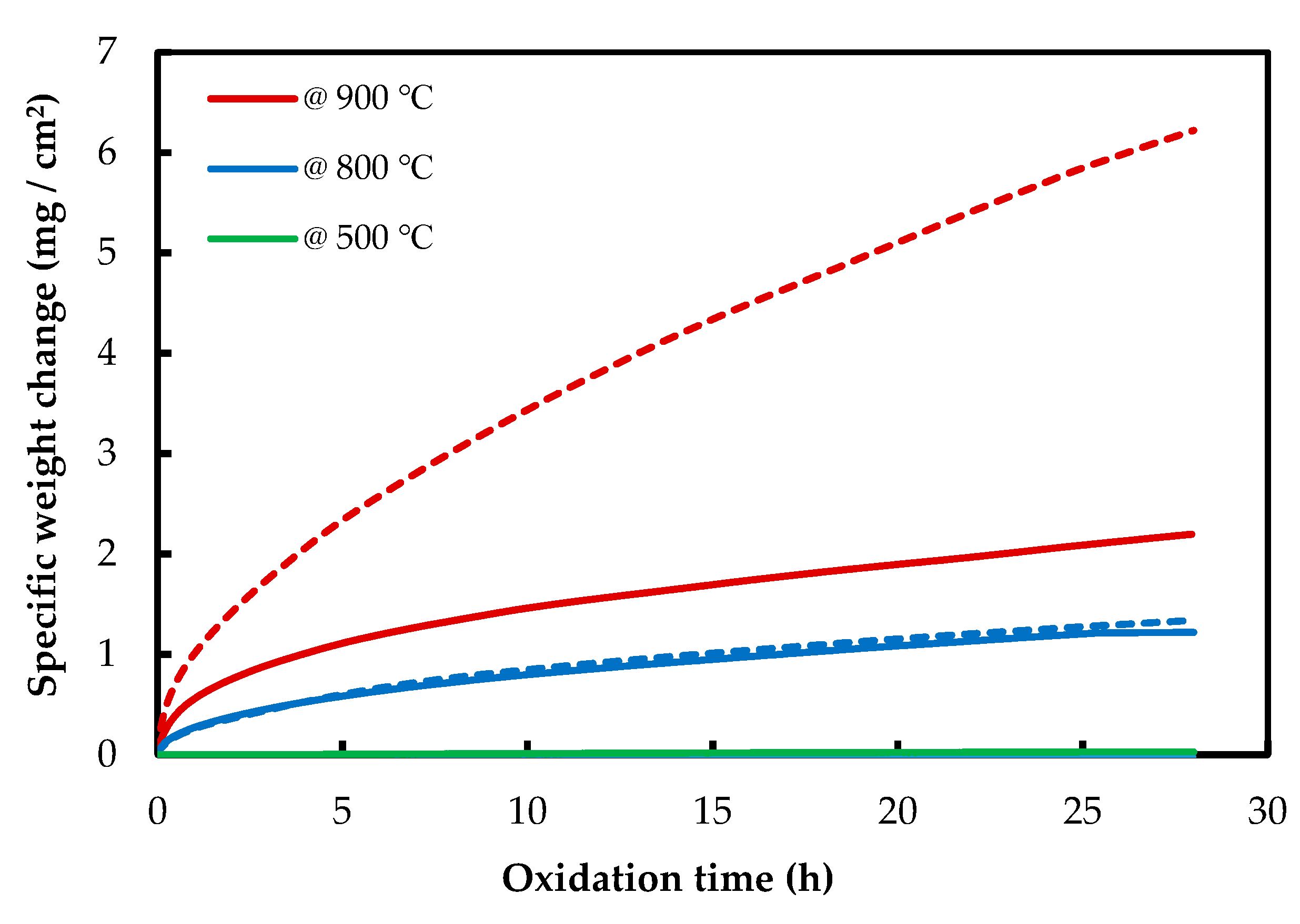 Materials 13 02104 g003