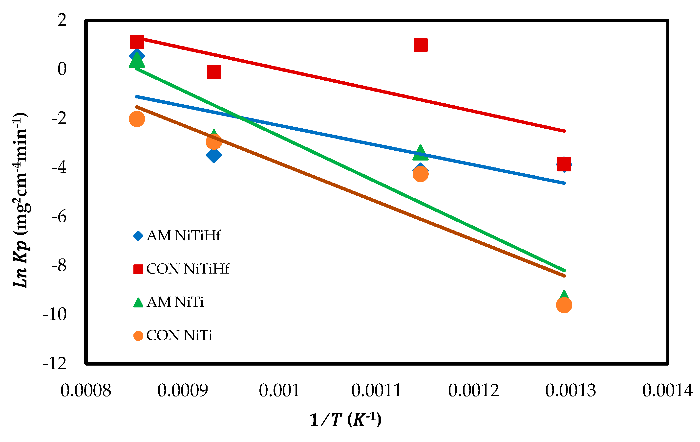Materials 13 02104 g004