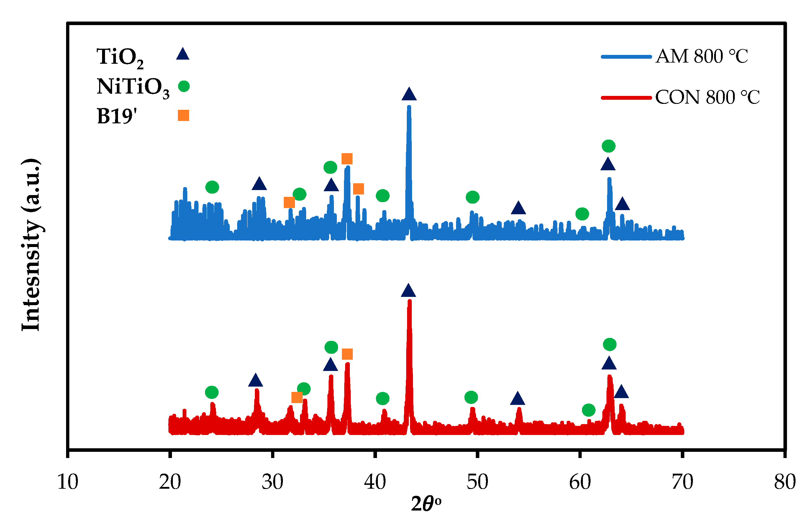 Materials 13 02104 g008