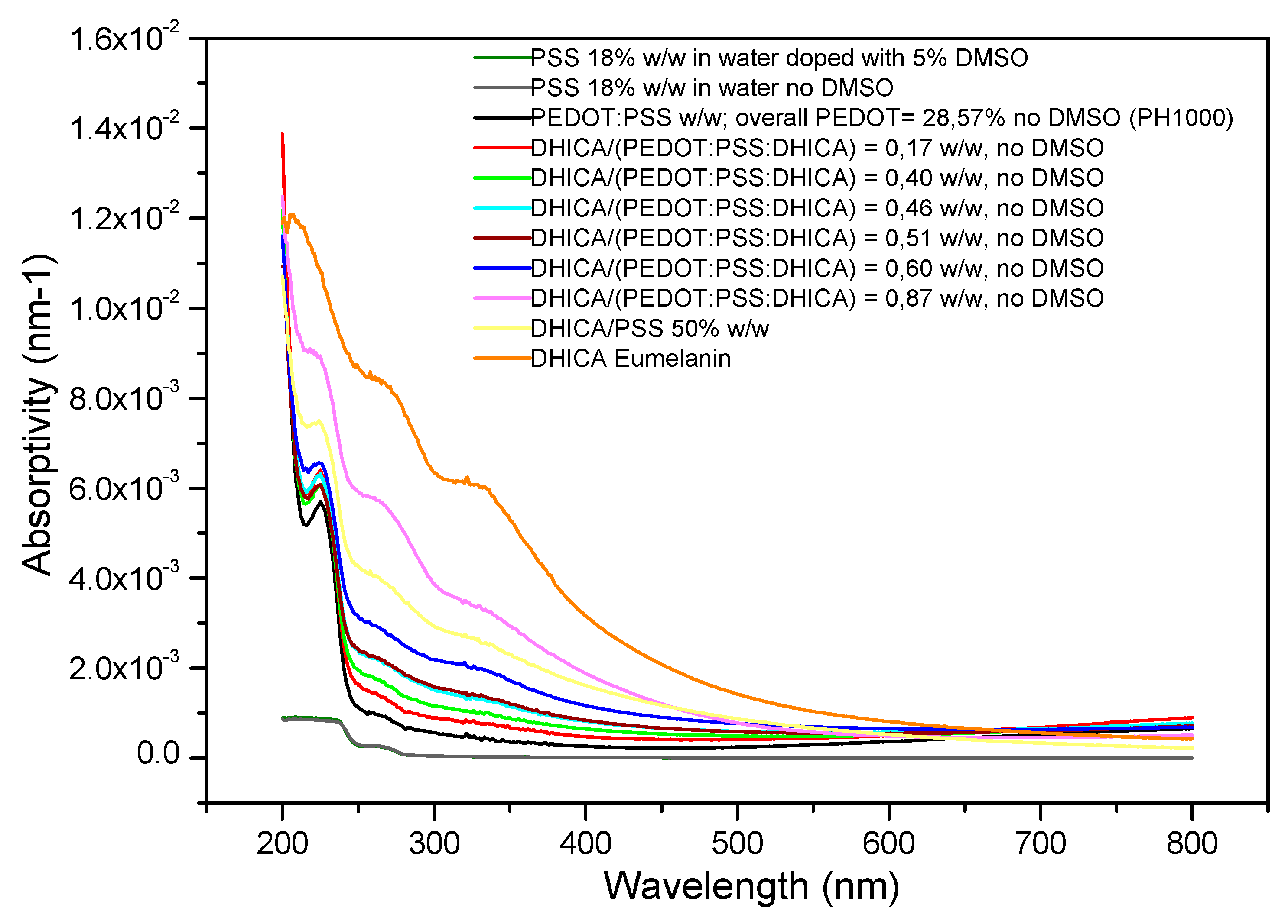 Materials 13 02108 g001