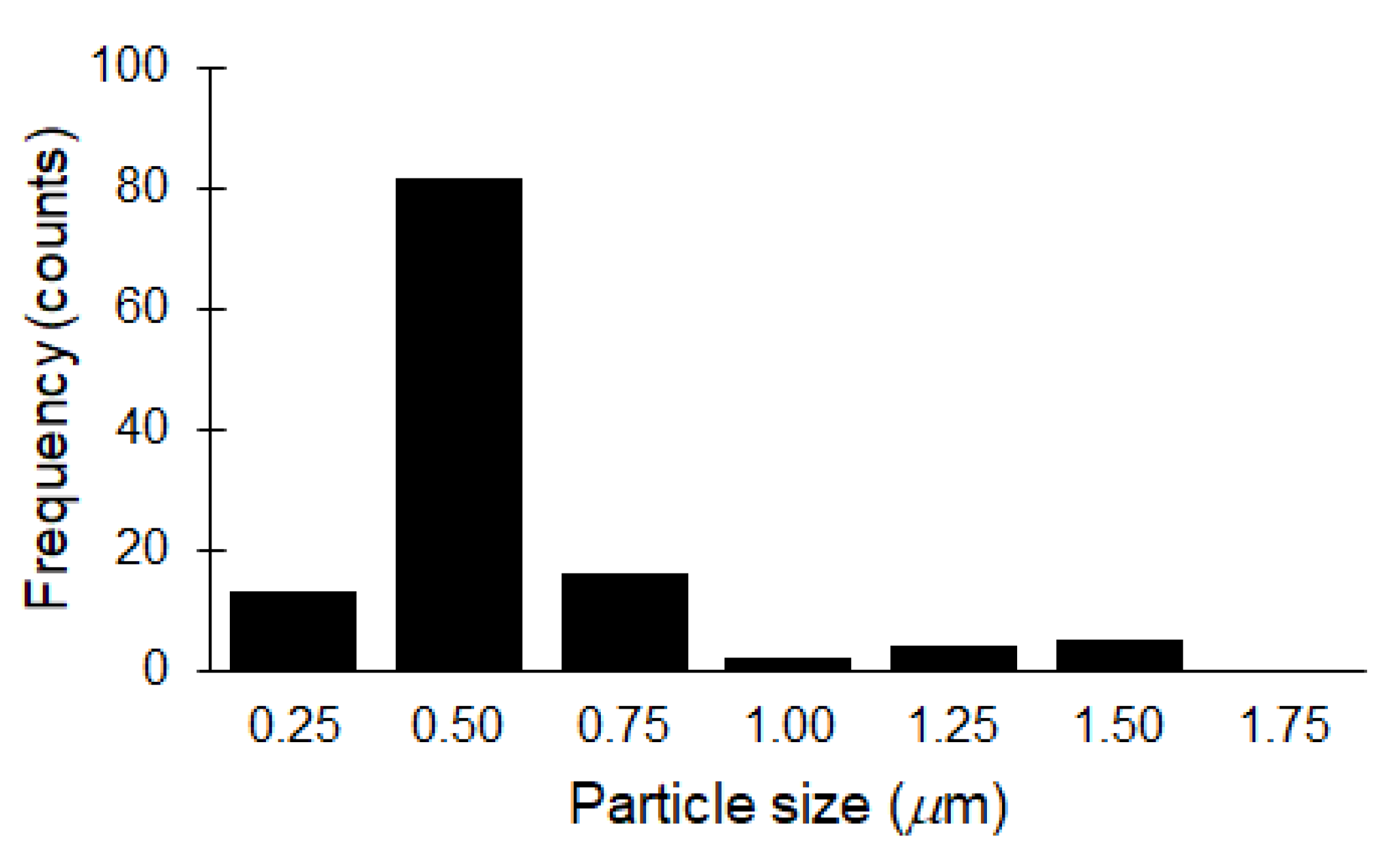 Materials 13 02109 g006
