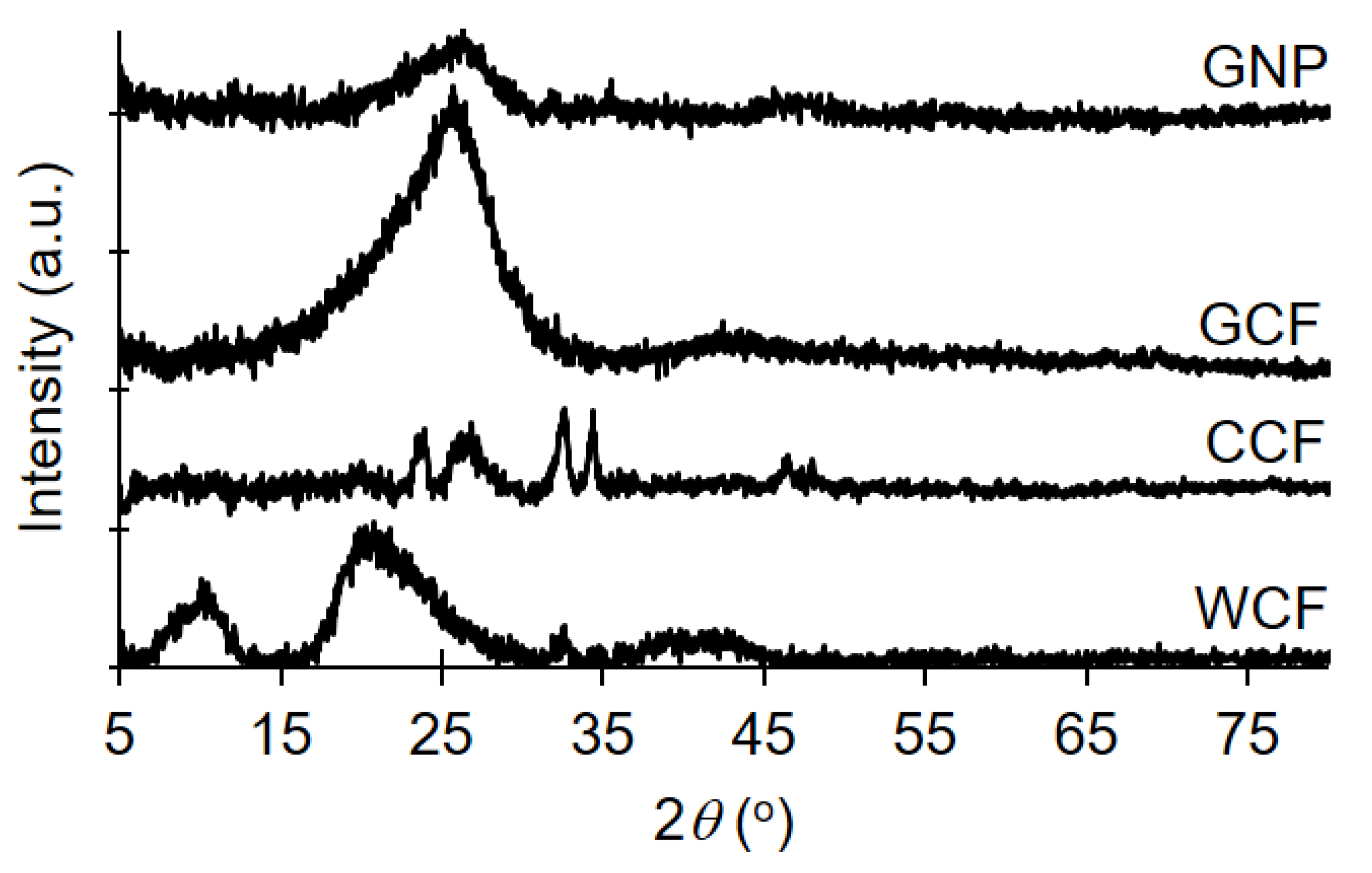 Materials 13 02109 g008