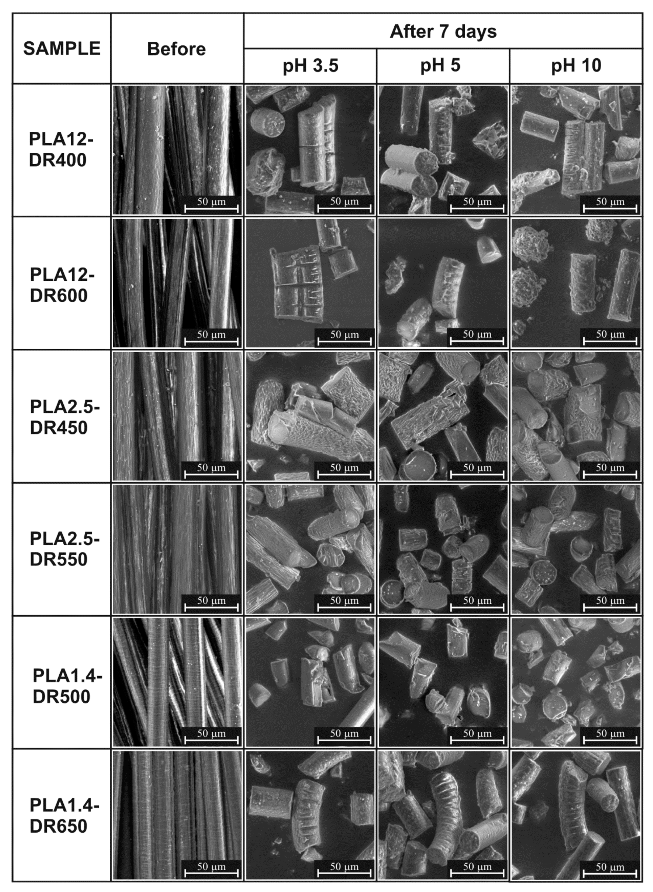 Materials 13 02111 g002