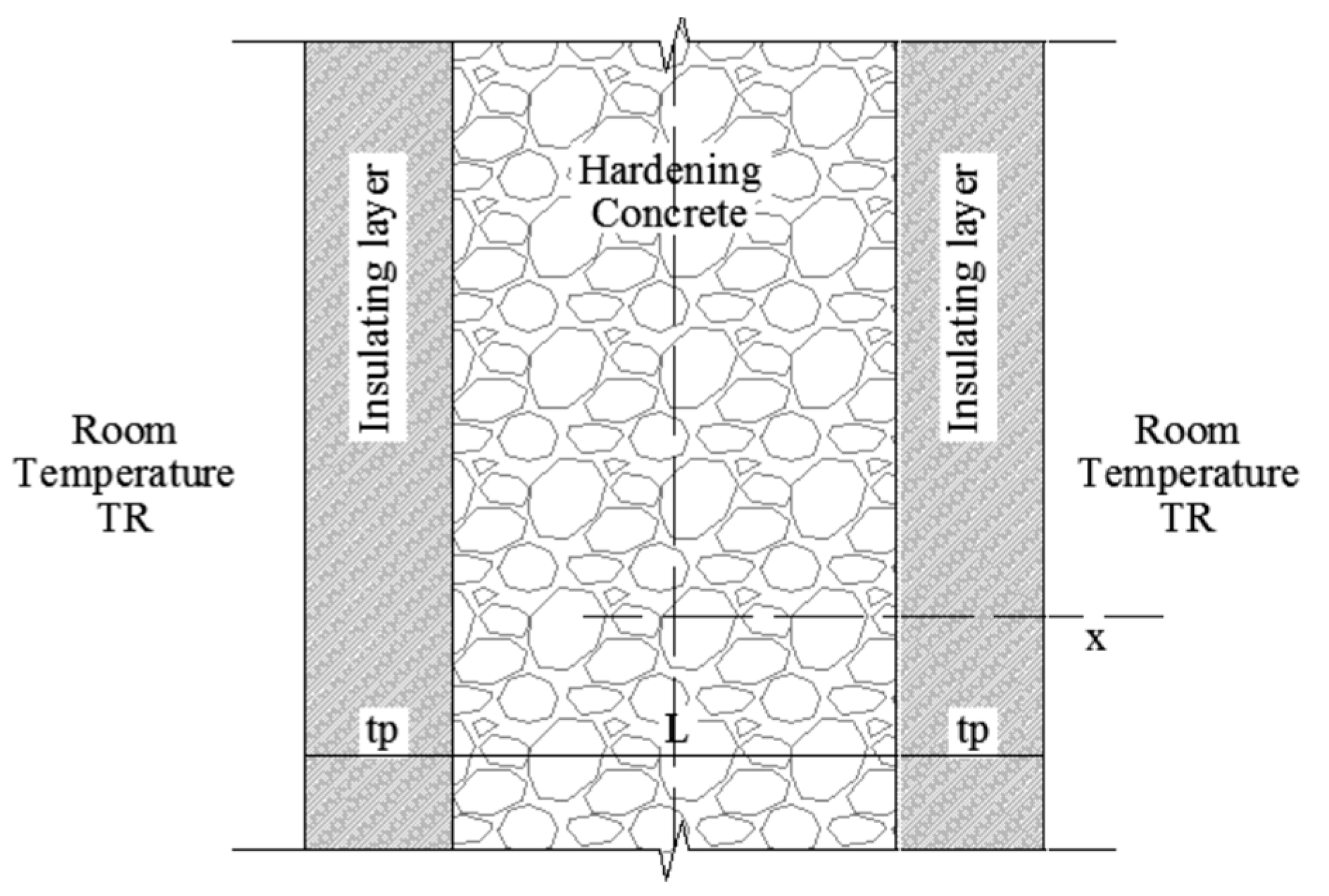Materials 13 02112 g001