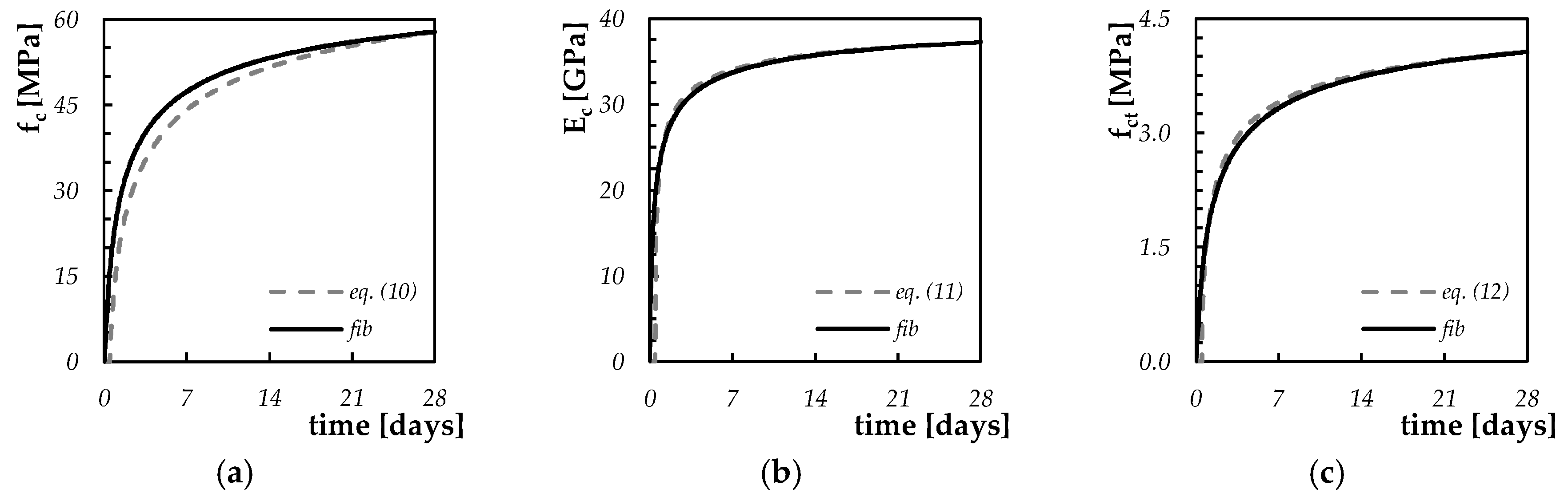 Materials 13 02112 g003